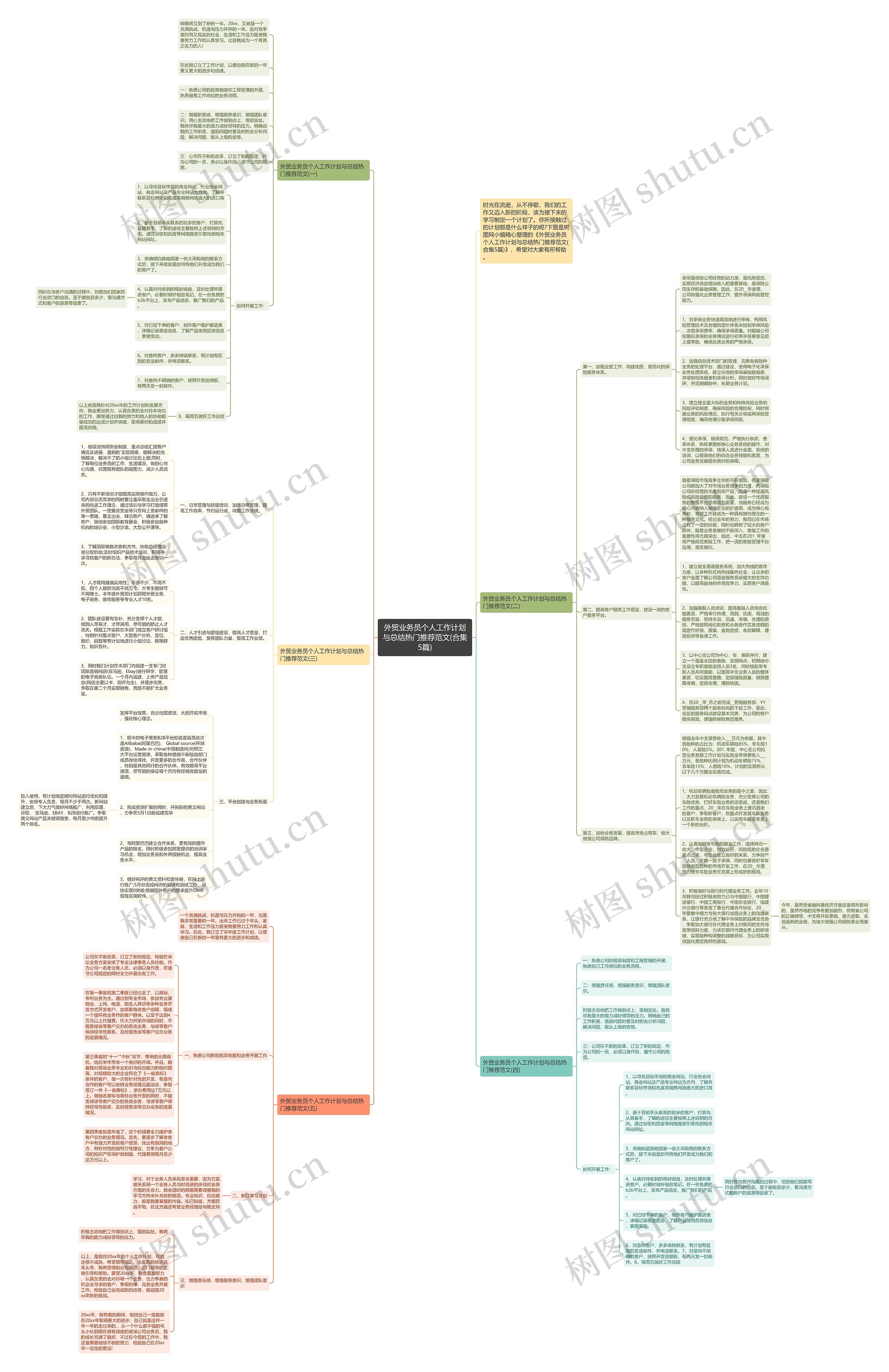 外贸业务员个人工作计划与总结热门推荐范文(合集5篇) 外贸业务员个人工作计划与总结热门推荐范文(合集5篇)