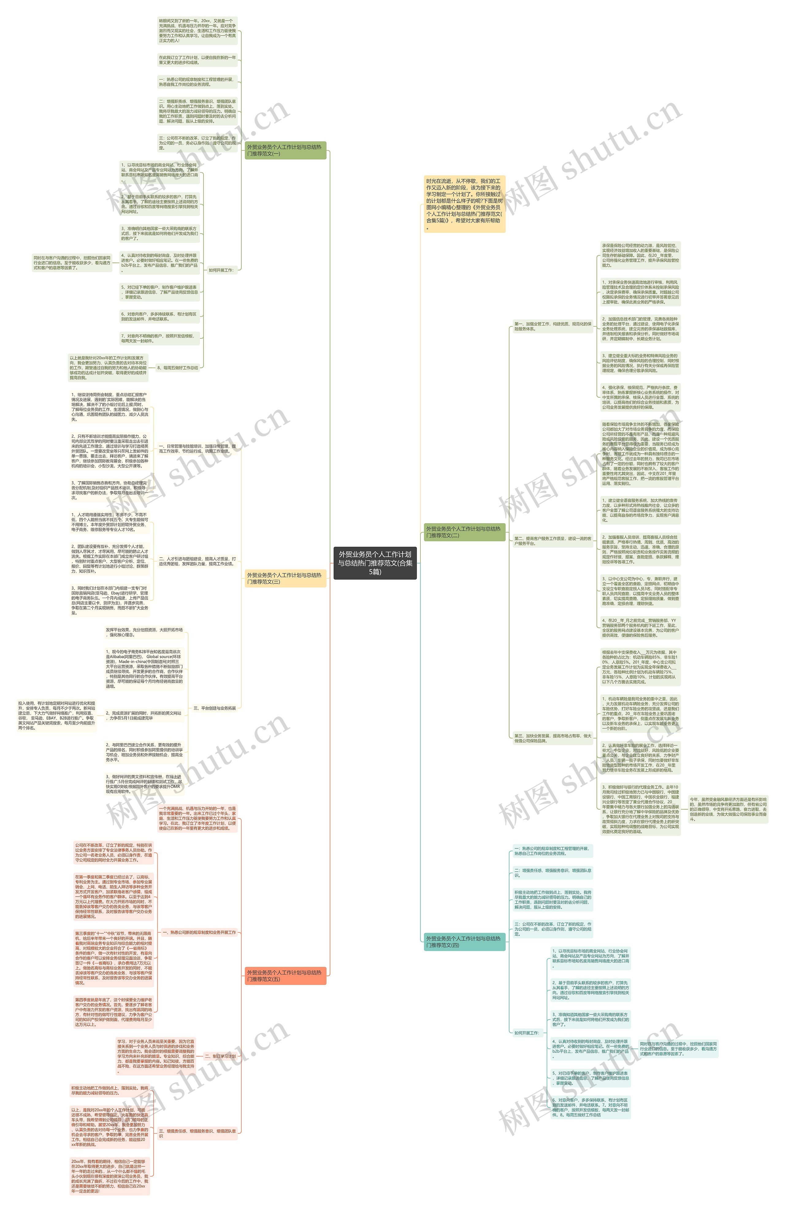 外贸业务员个人工作计划与总结热门推荐范文(合集5篇)思维导图