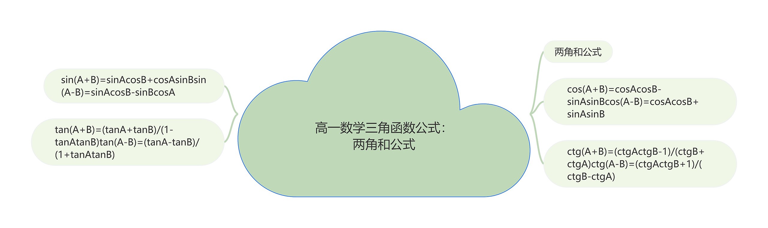 高一数学三角函数公式:两角和公式 高一数学三角函数公式:两角和公式