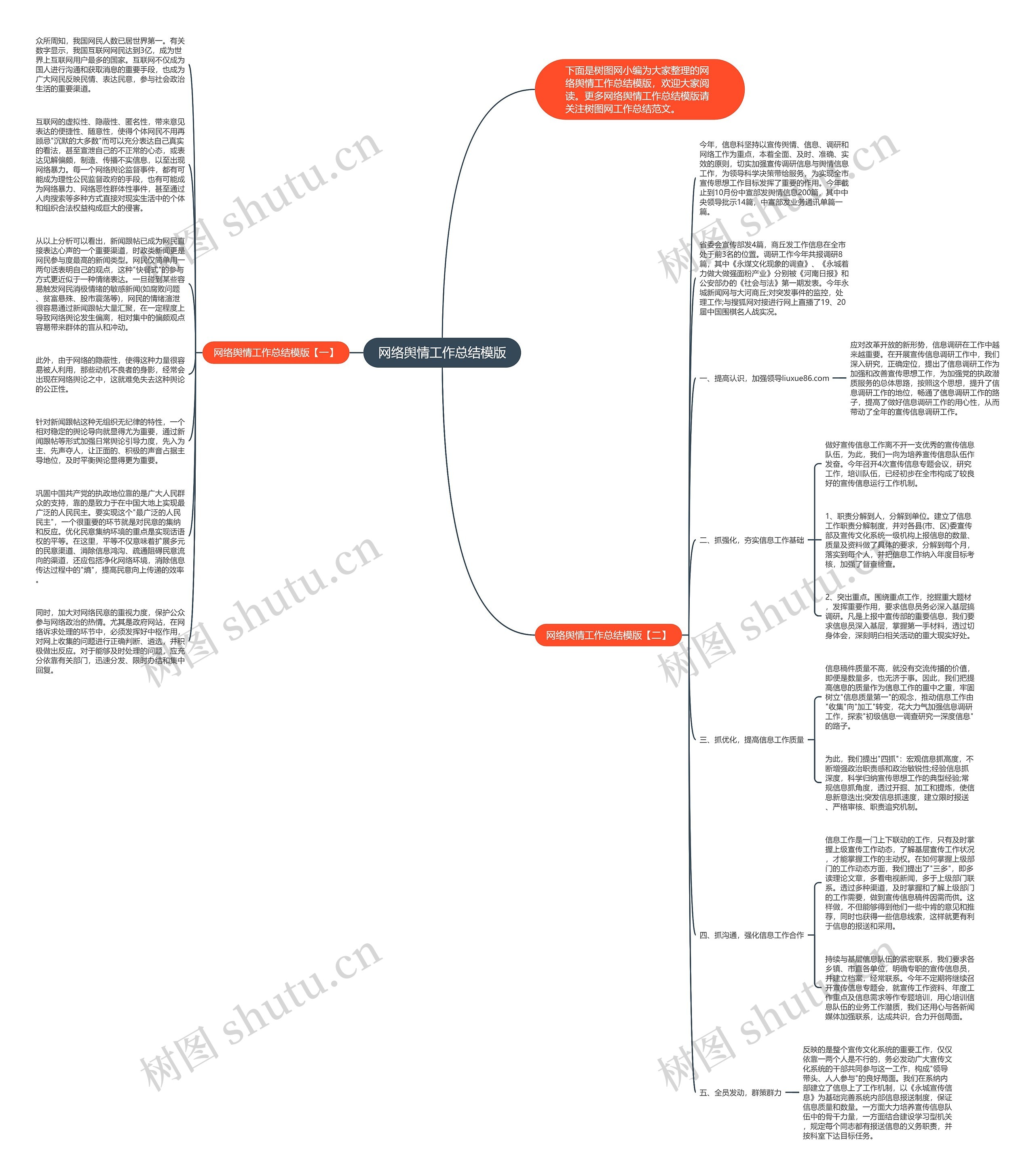 网络舆情工作总结模版