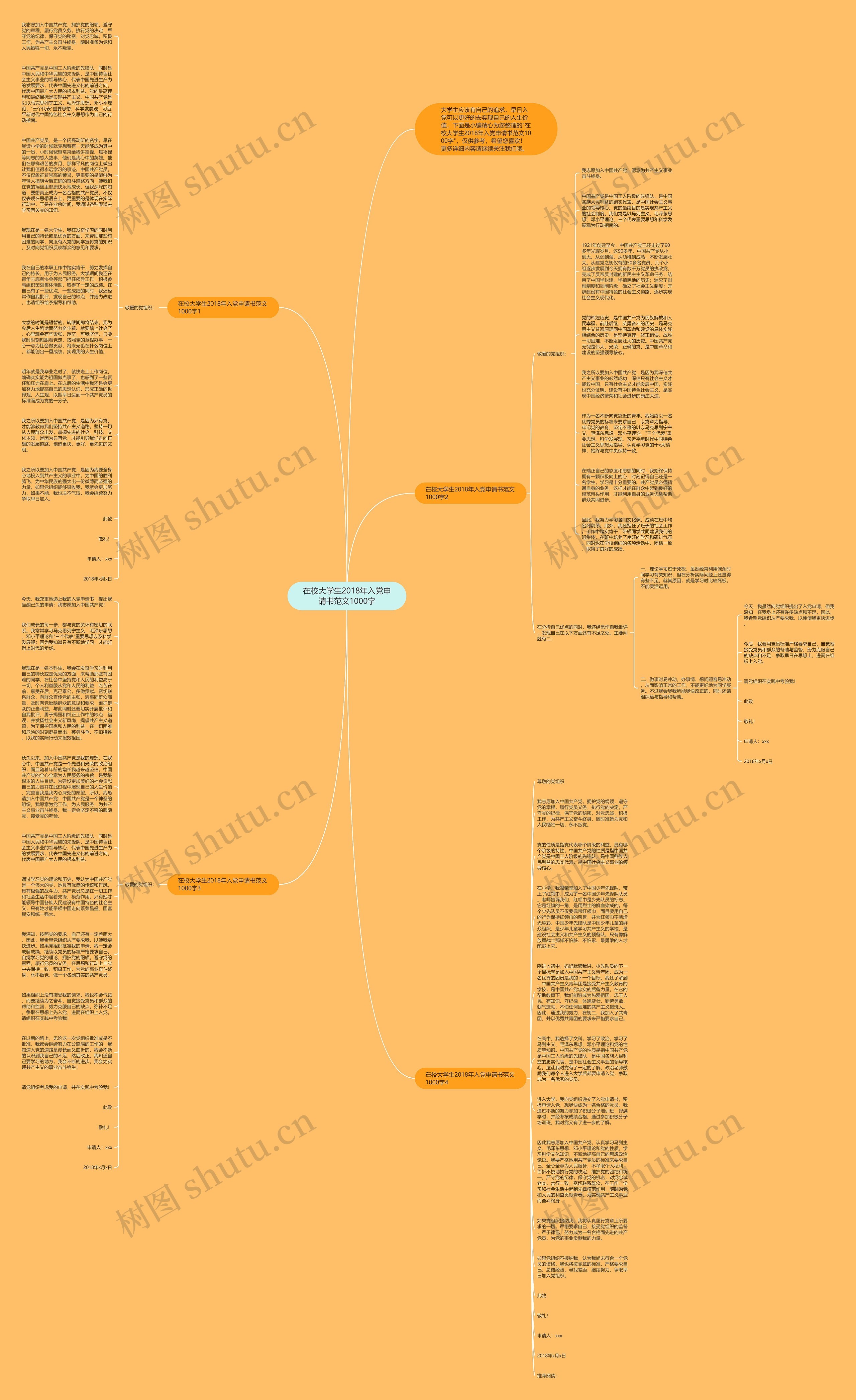 在校大学生2018年入党申请书范文1000字思维导图