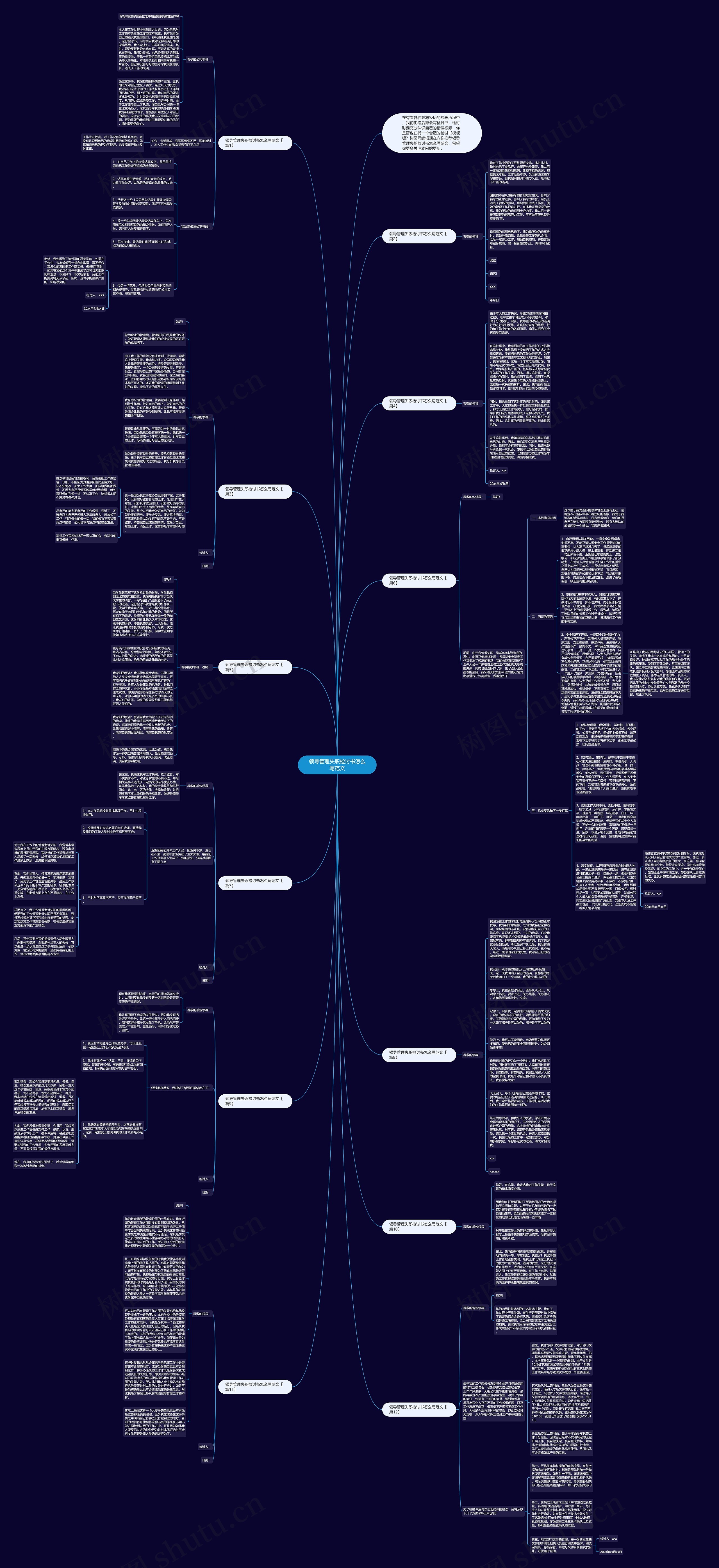 领导管理失职检讨书怎么写范文思维导图