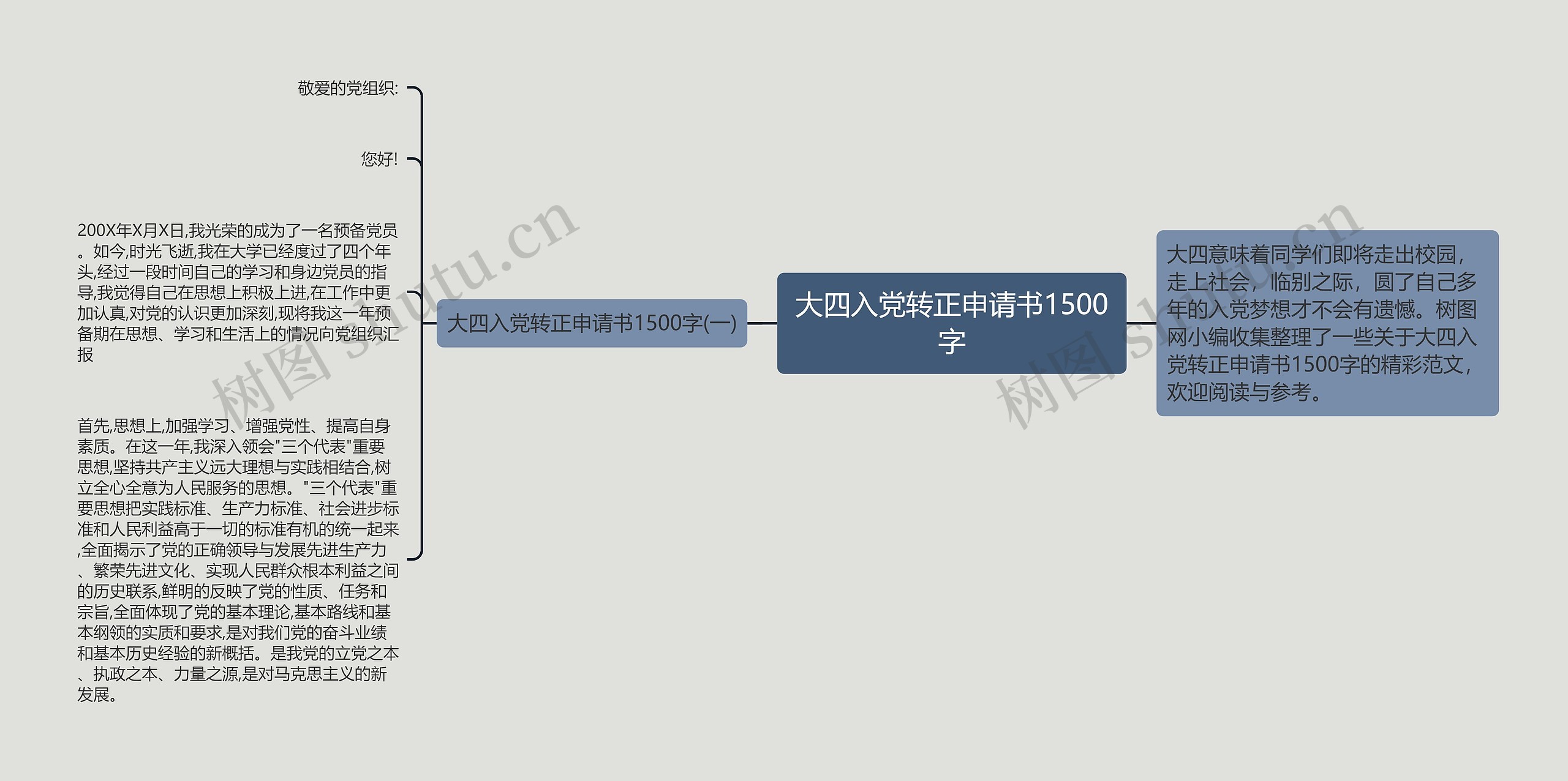 大四入党转正申请书1500字思维导图