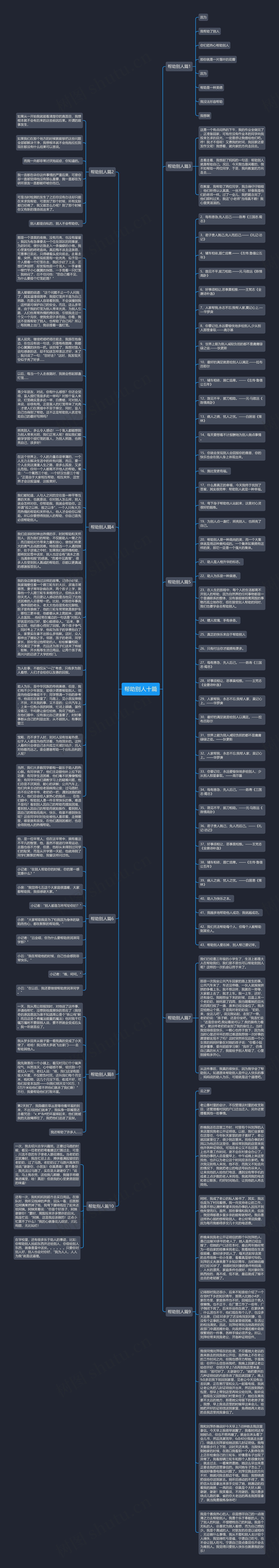 帮助别人十篇思维导图