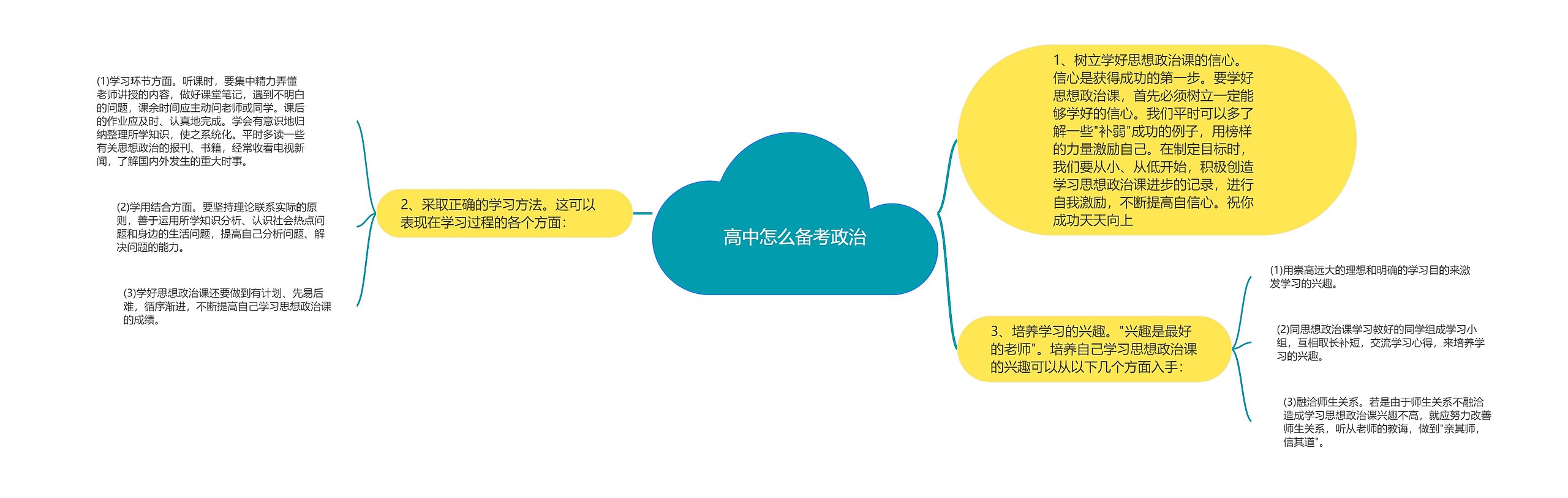 高中怎么备考政治