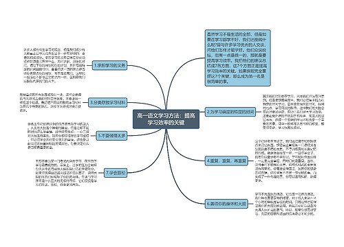 高一语文学习方法：提高学习效率的关键