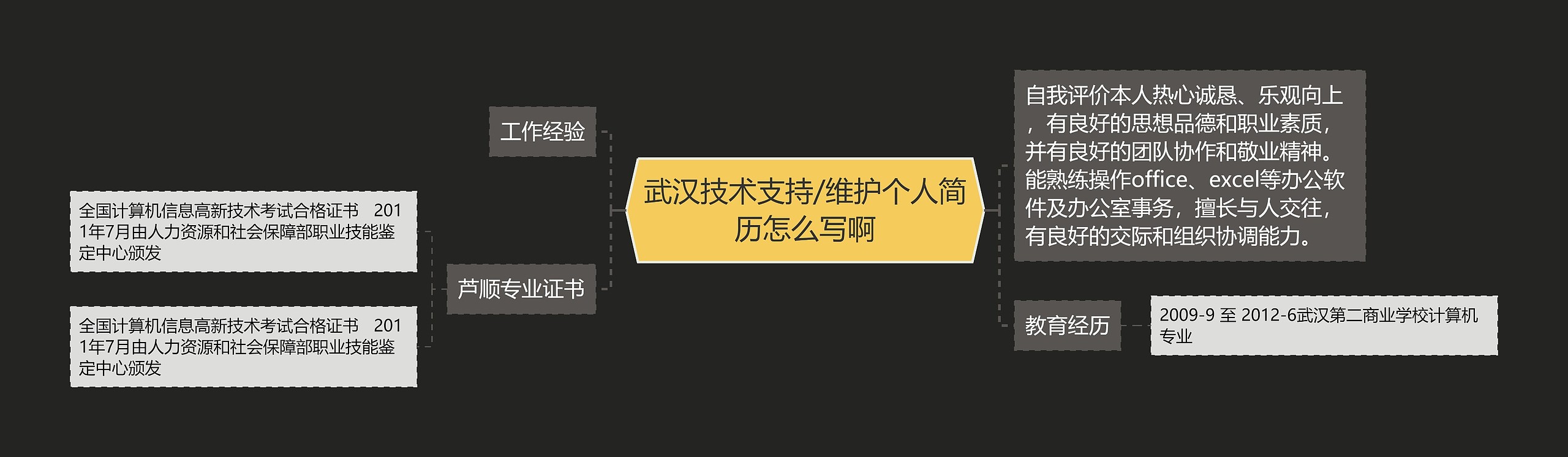 武汉技术支持/维护个人简历怎么写啊思维导图