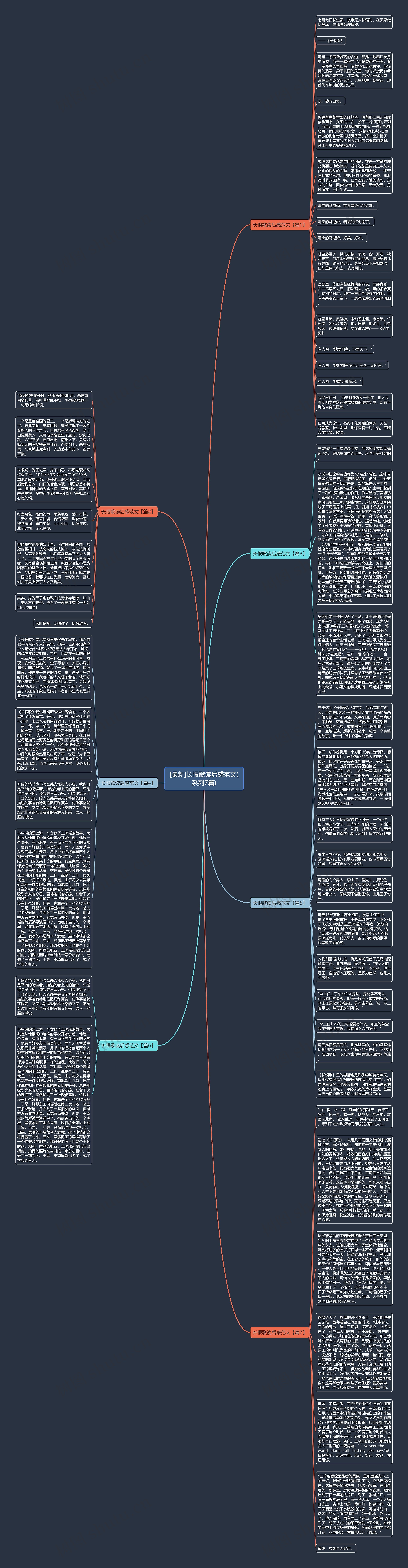 [最新]长恨歌读后感范文(系列7篇)思维导图