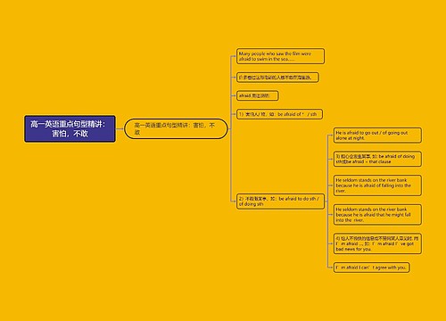 高一英语重点句型精讲：害怕，不敢