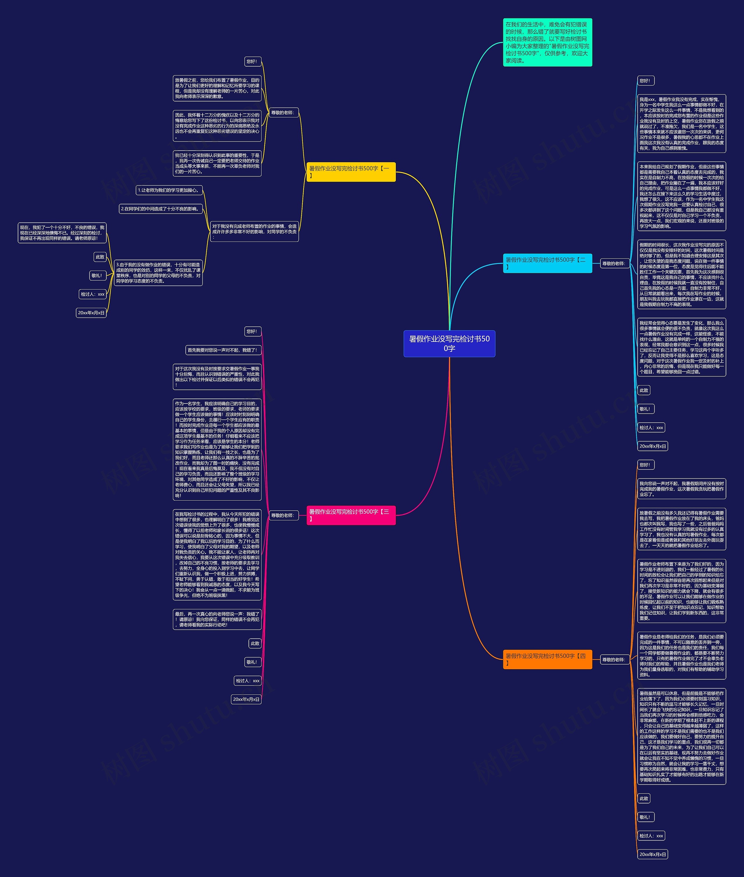 暑假作业没写完检讨书500字思维导图