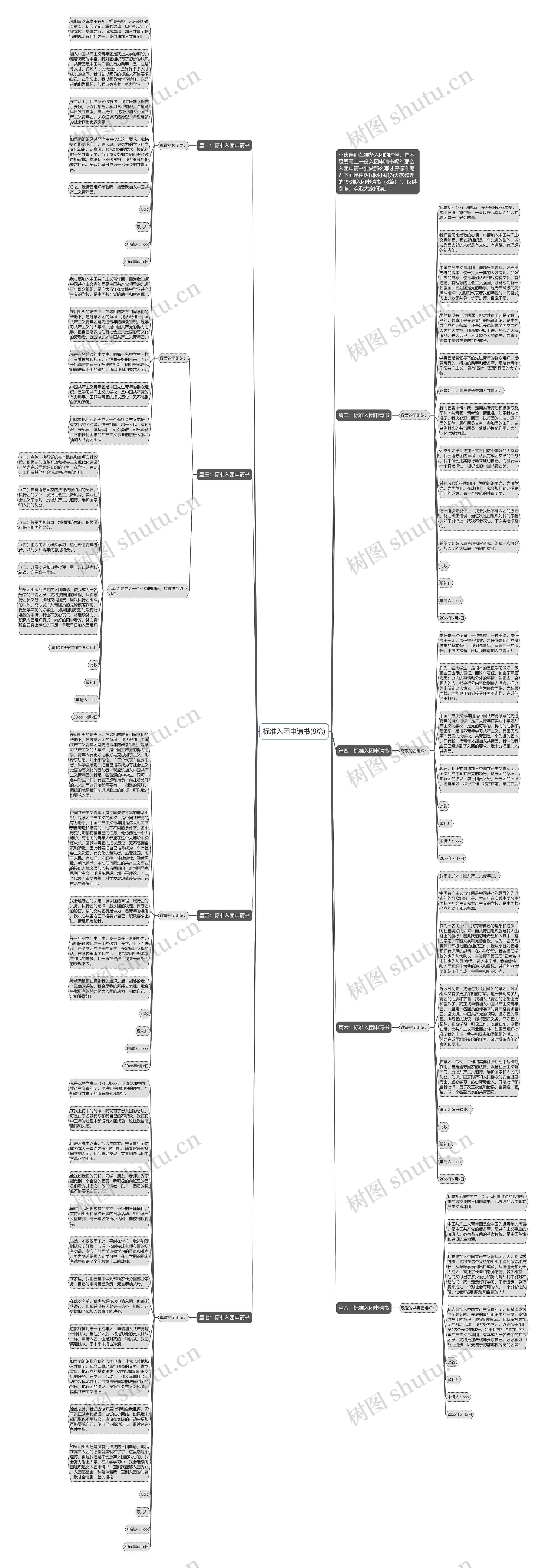 标准入团申请书(8篇)思维导图