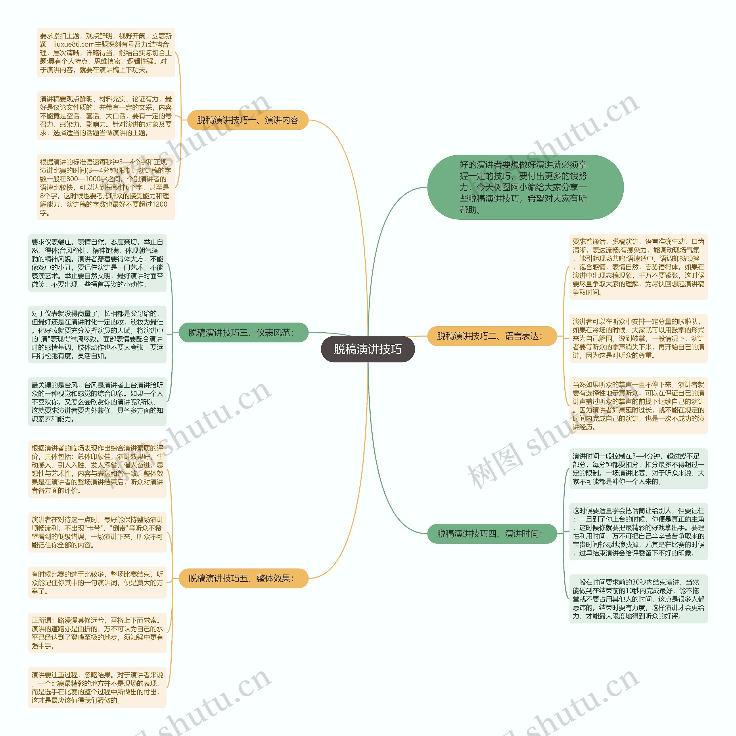 脱稿演讲技巧思维导图