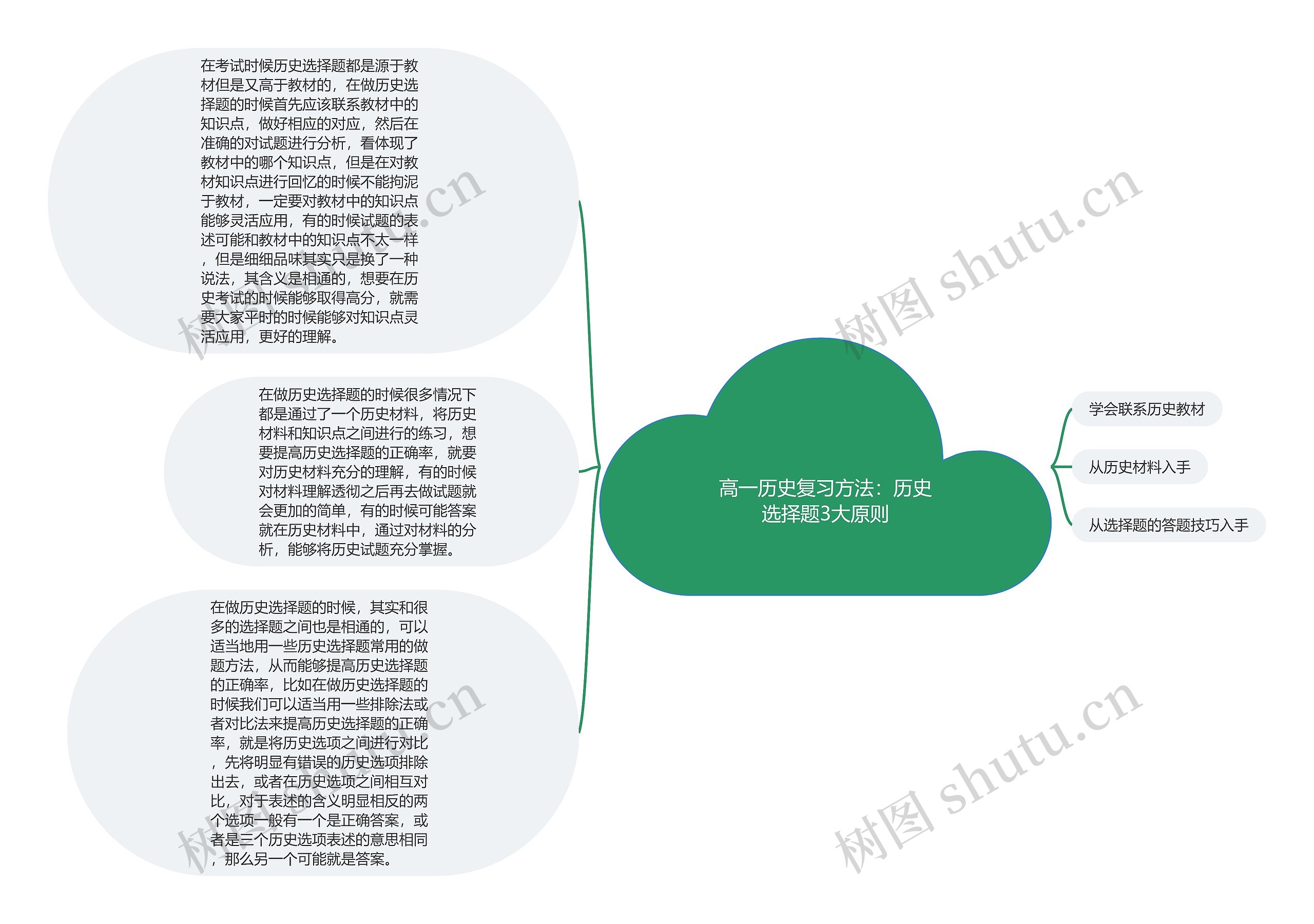 高一历史复习方法：历史选择题3大原则