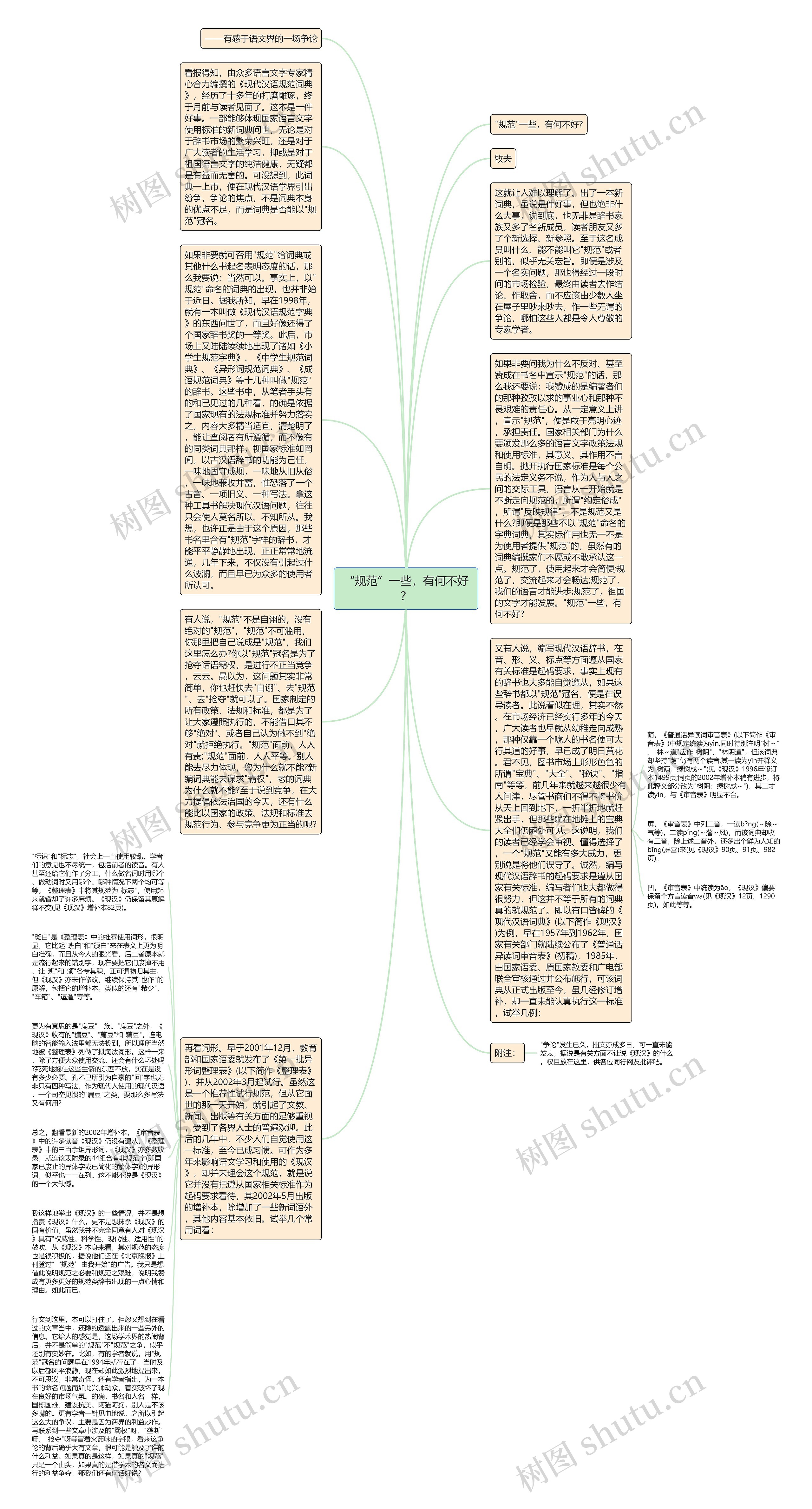 “规范”一些，有何不好？思维导图