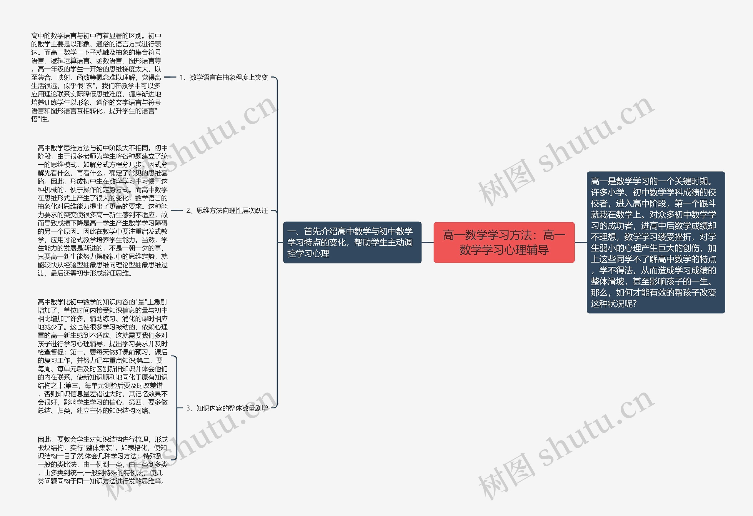 高一数学学习方法：高一数学学习心理辅导