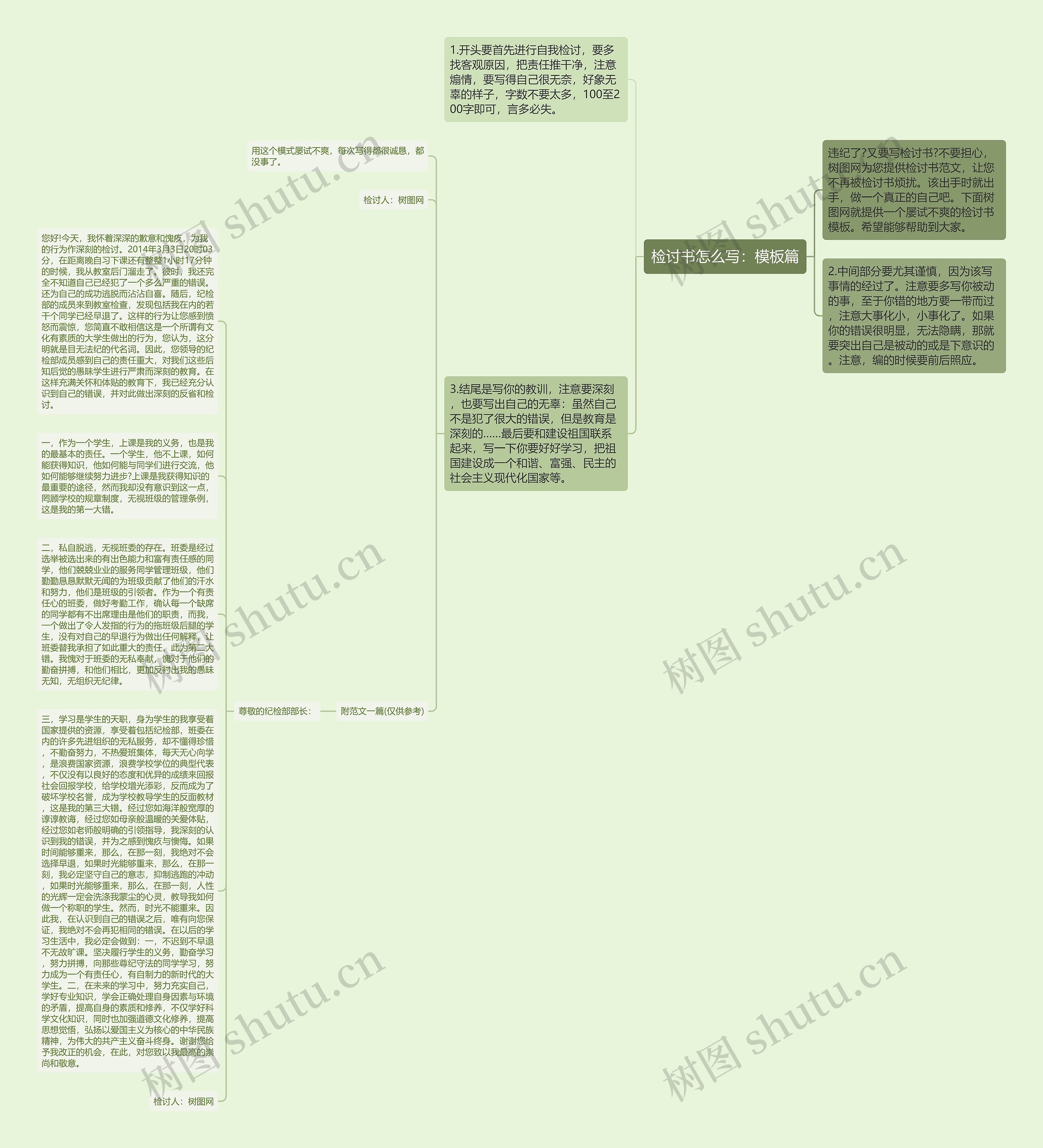 检讨书怎么写：篇思维导图