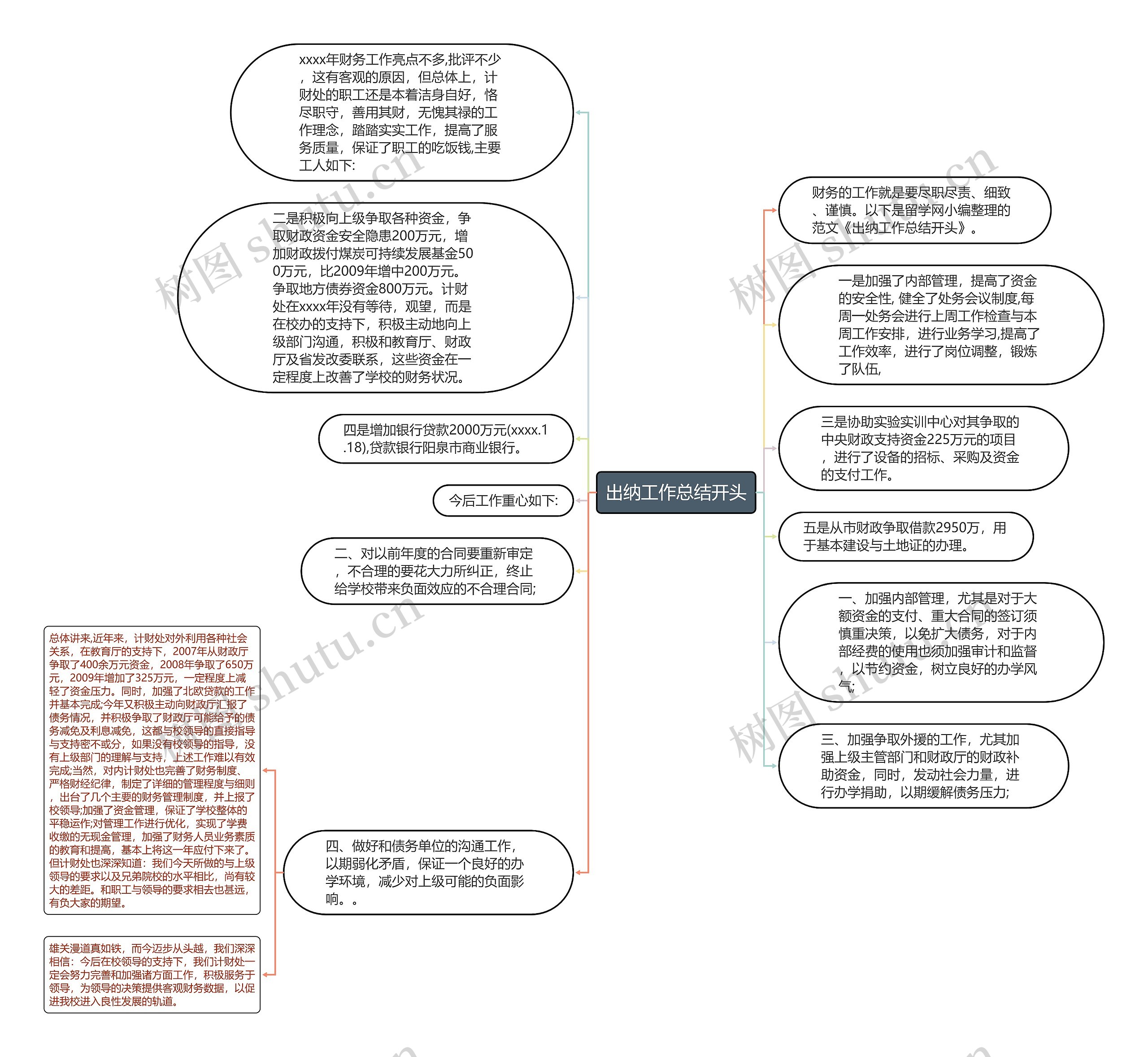 出纳工作总结开头