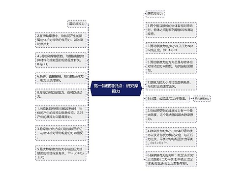 高一物理知识点：研究摩擦力