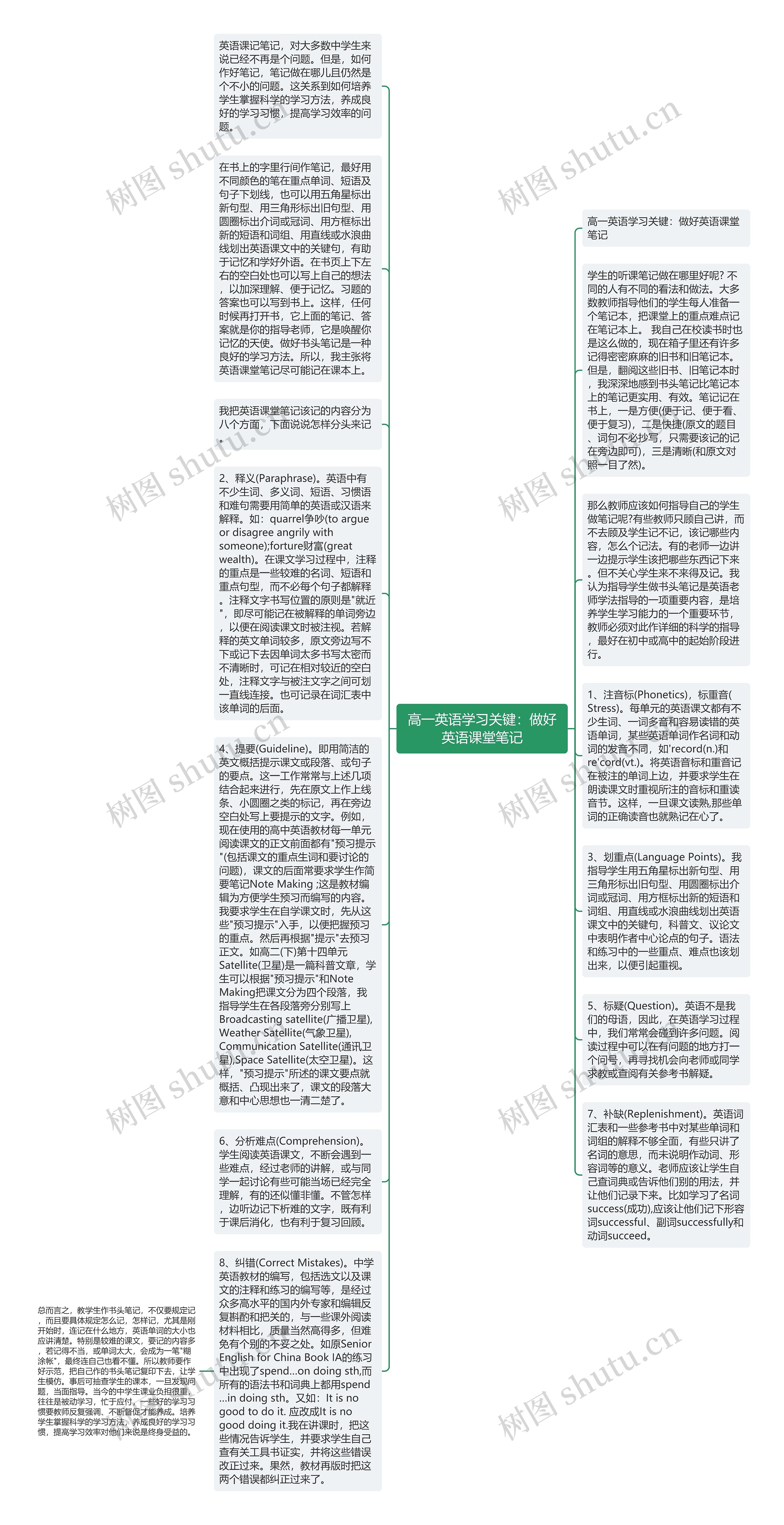 高一英语学习关键：做好英语课堂笔记思维导图