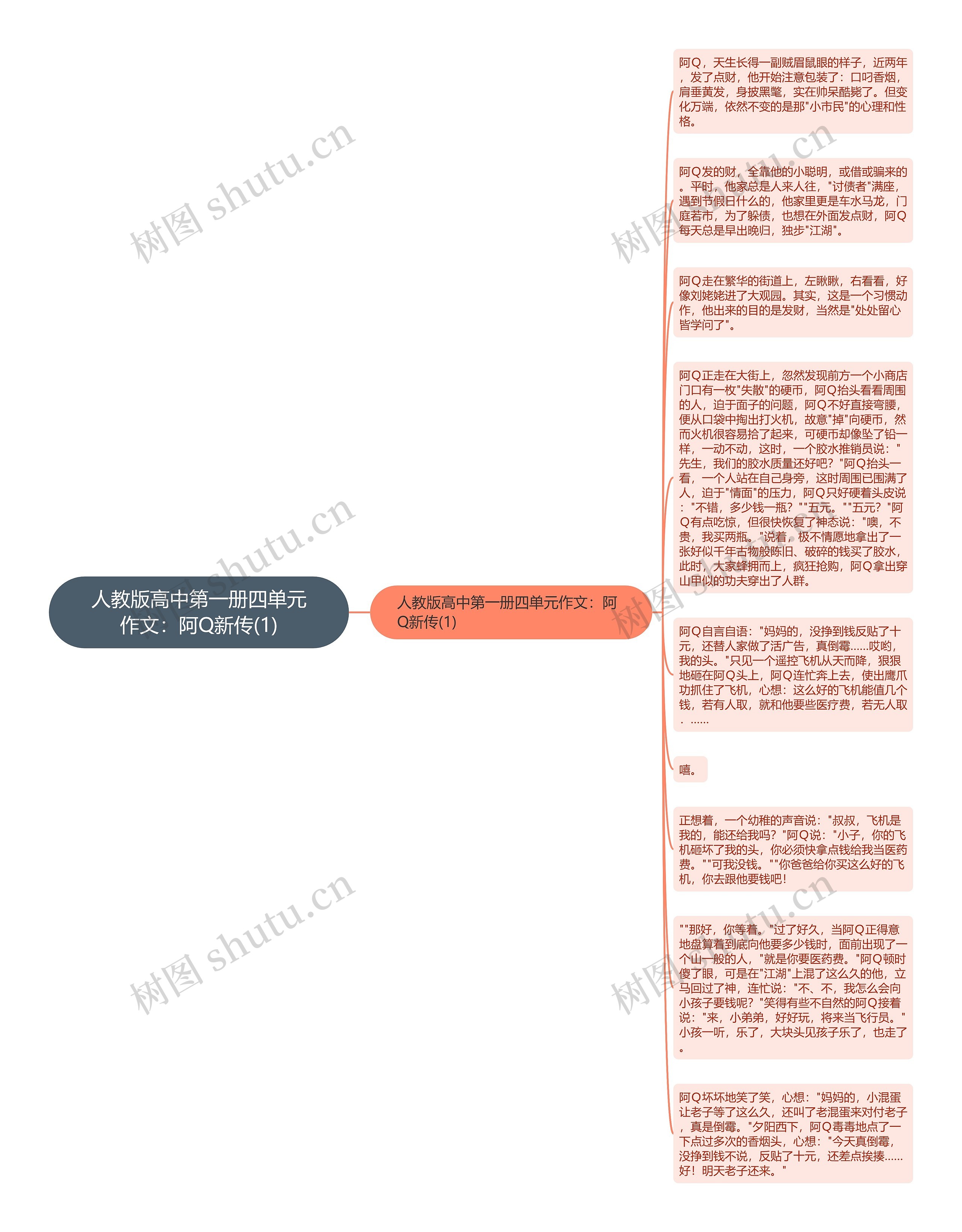 人教版高中第一册四单元作文：阿Q新传(1)思维导图