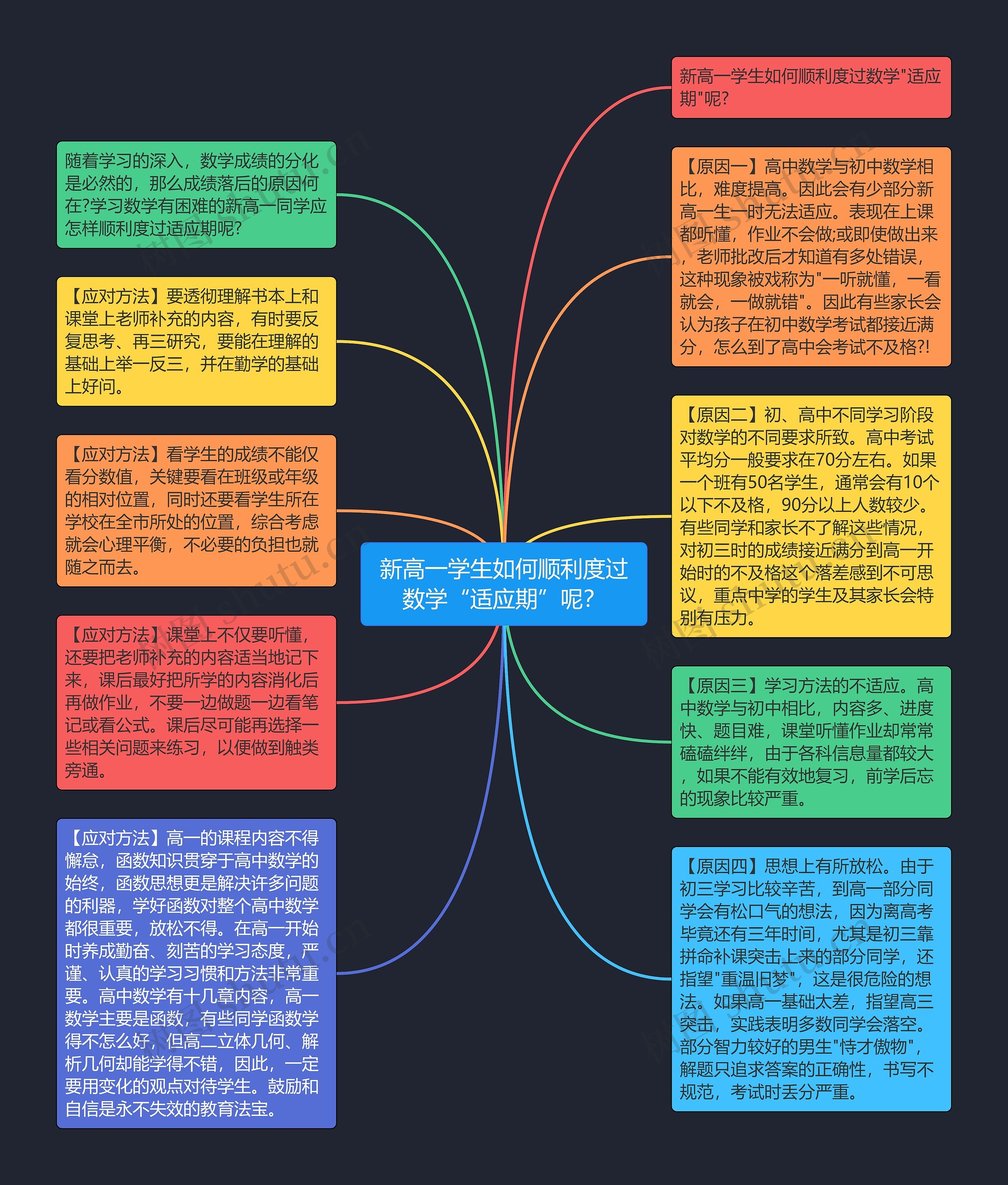 新高一学生如何顺利度过数学“适应期”呢？