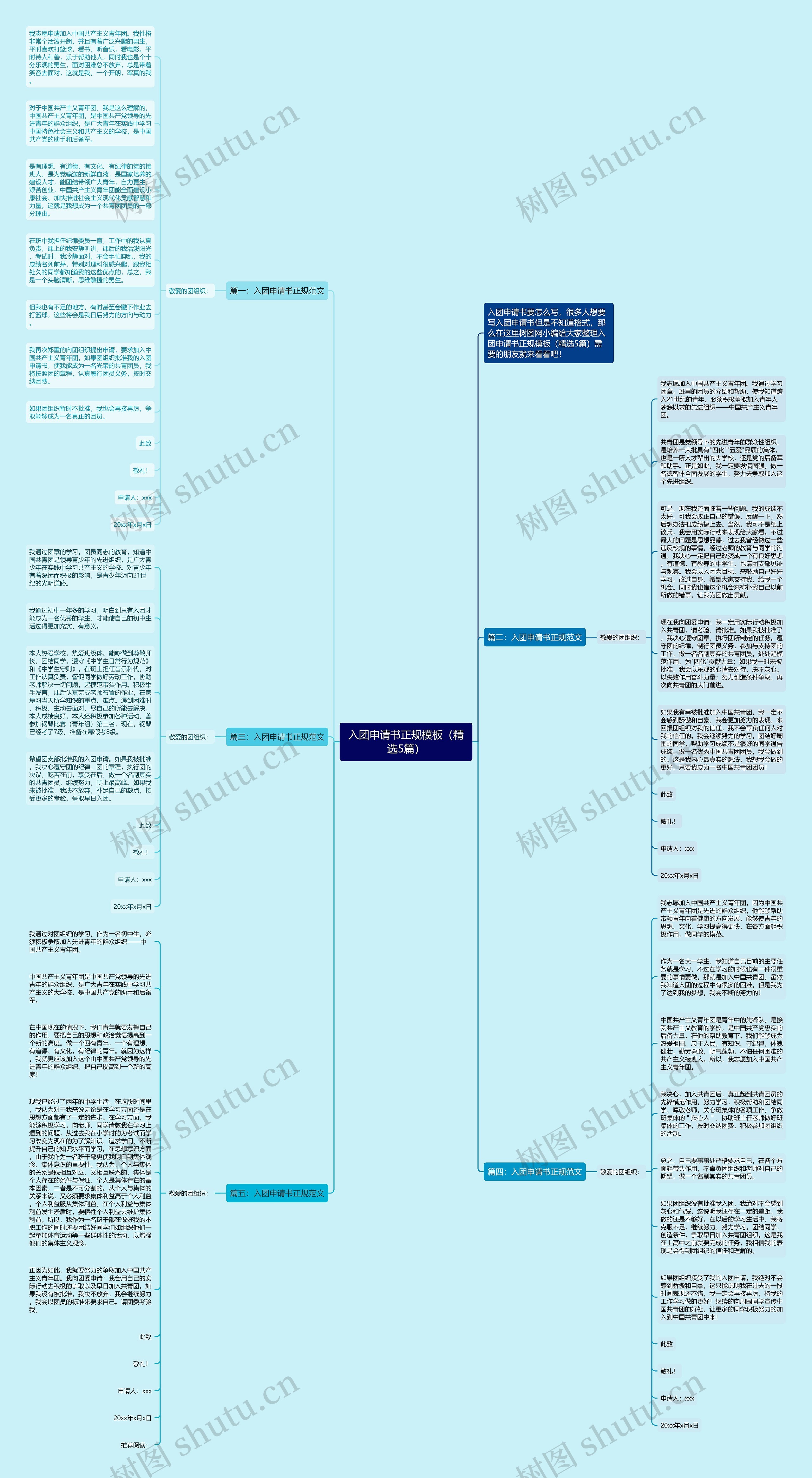 入团申请书正规（精选5篇）思维导图