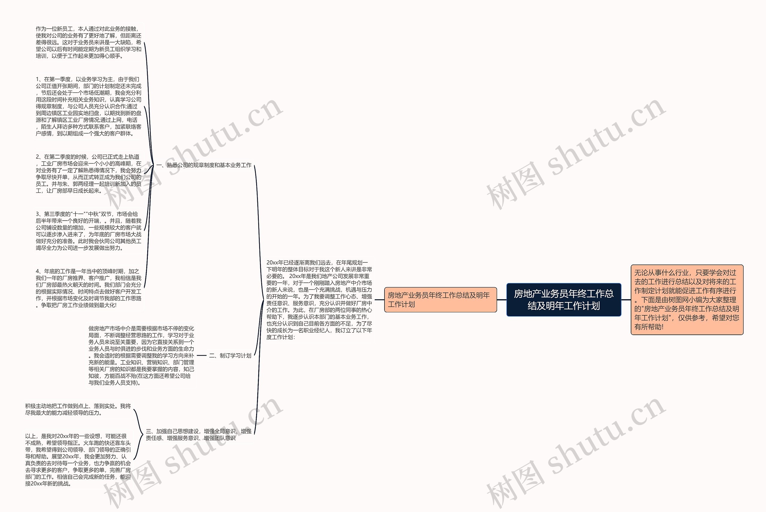 房地产业务员年终工作总结及明年工作计划思维导图