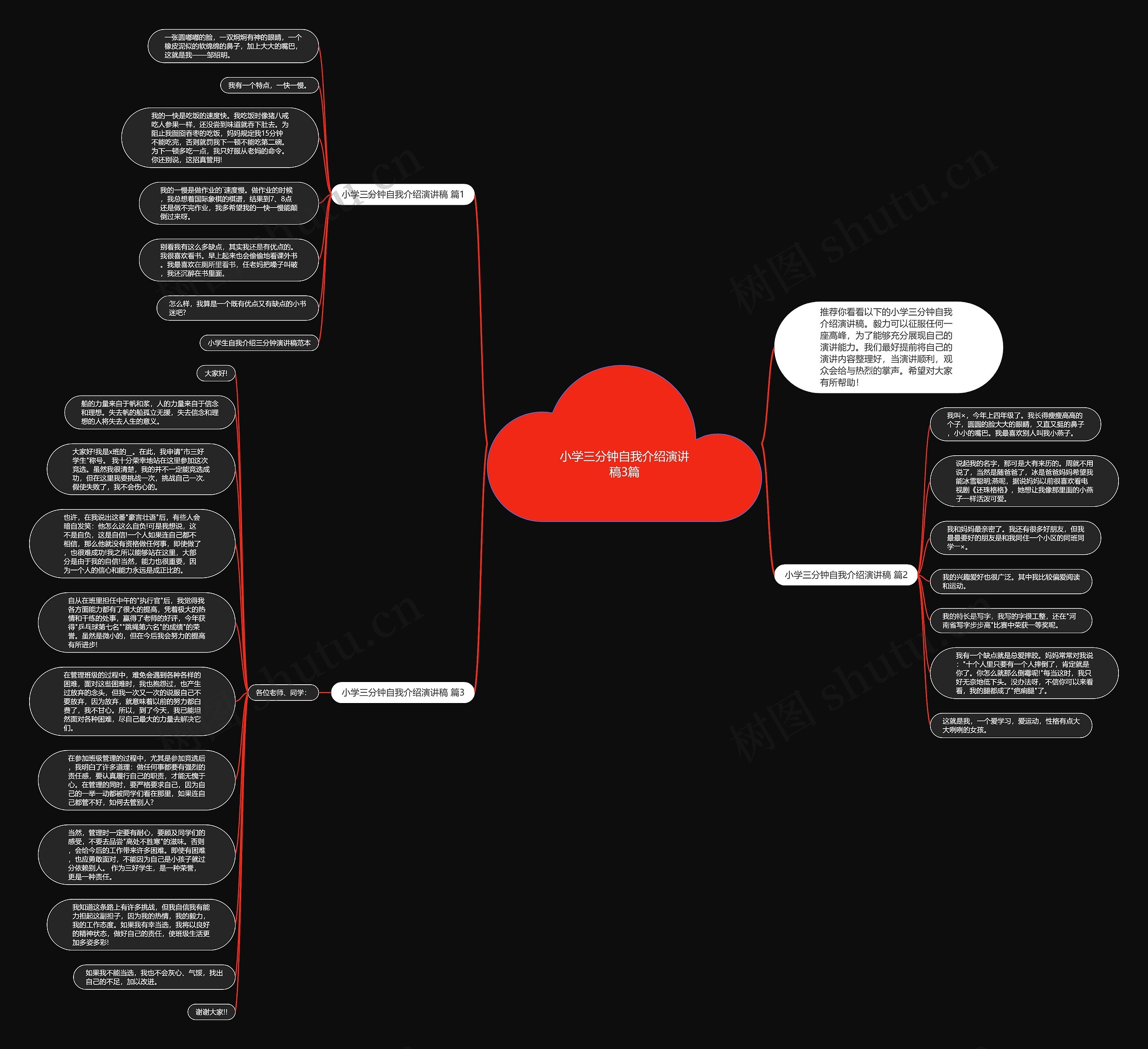 小学三分钟自我介绍演讲稿3篇思维导图