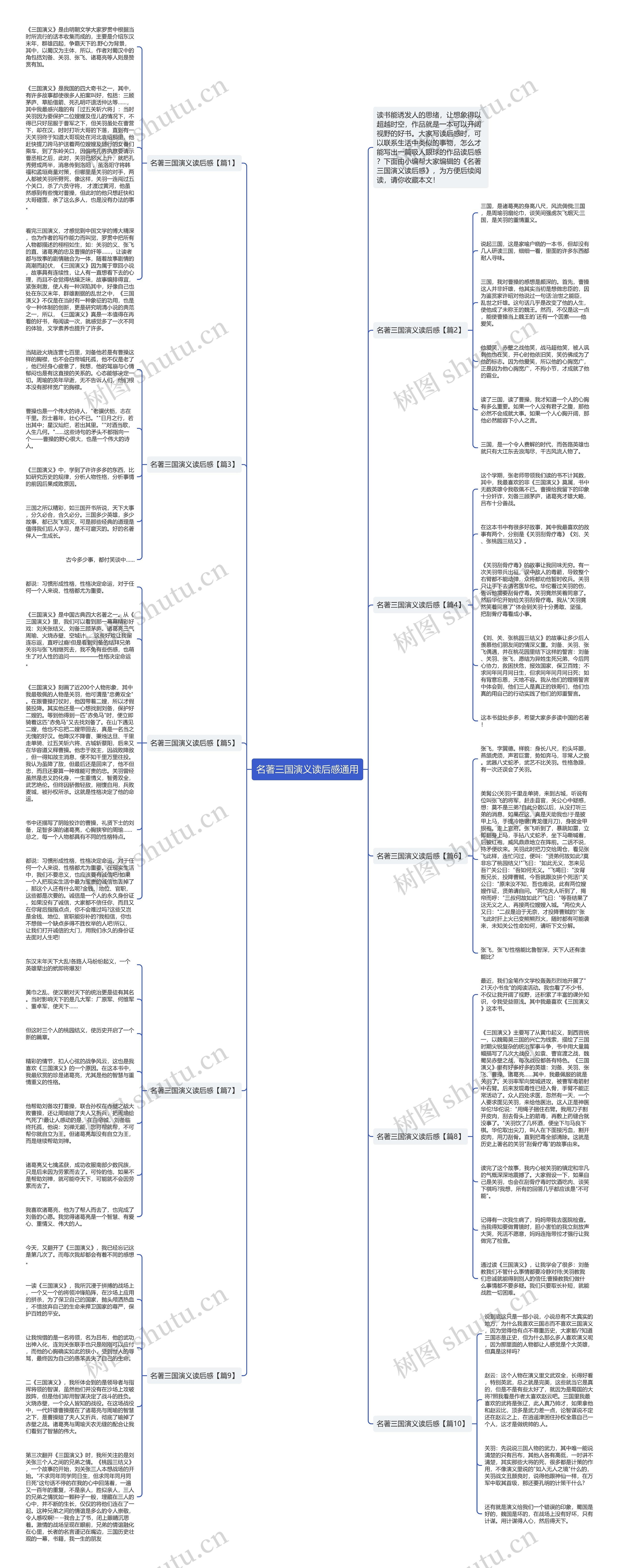 名著三国演义读后感通用思维导图