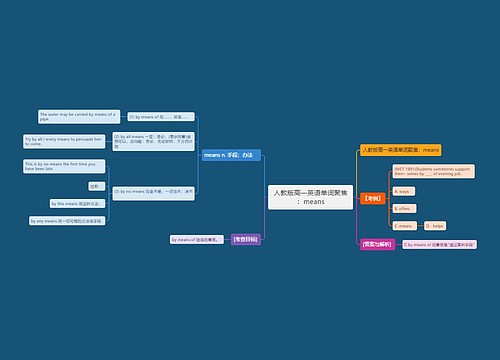 人教版高一英语单词聚焦：means