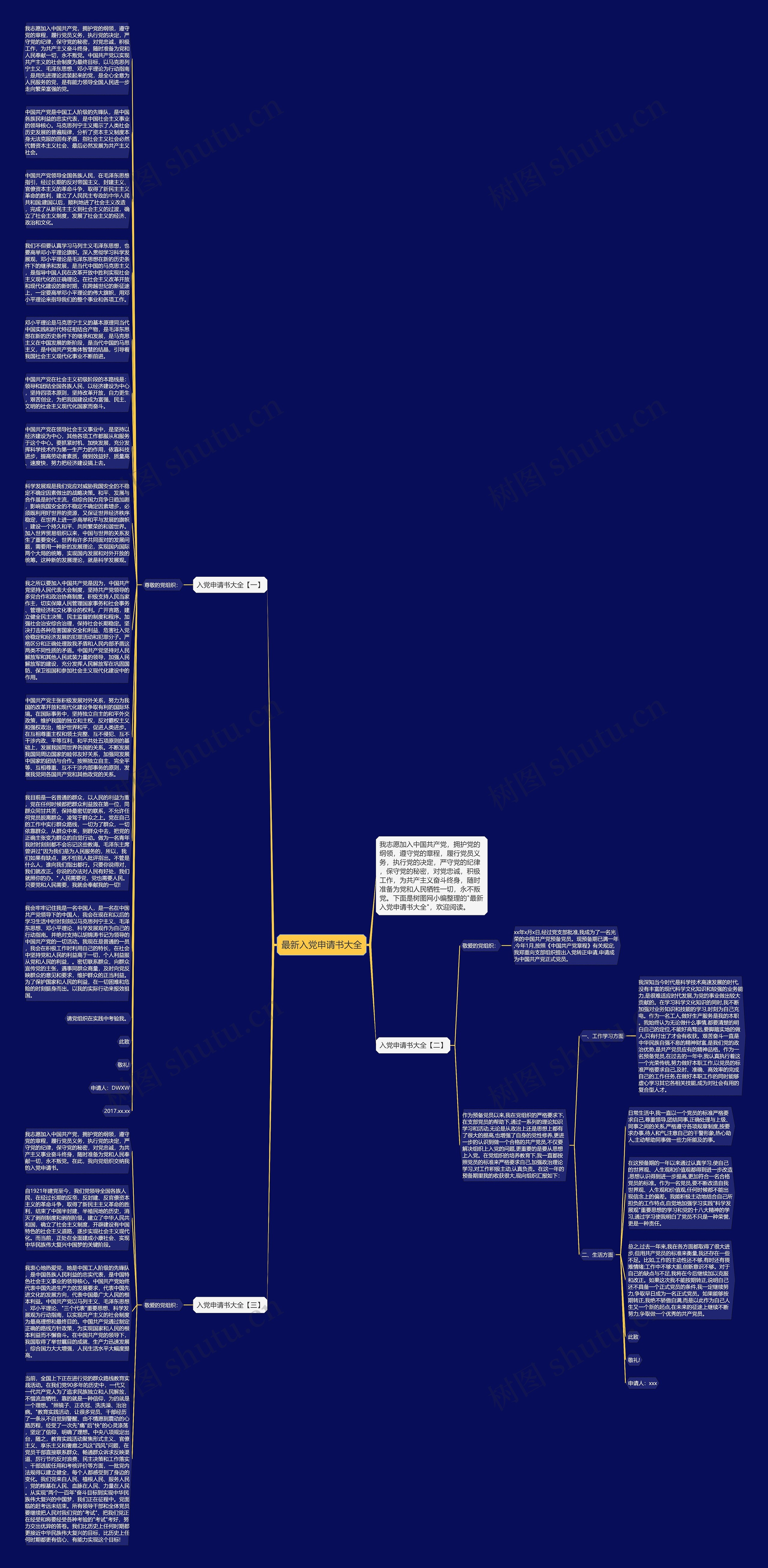 最新入党申请书大全思维导图