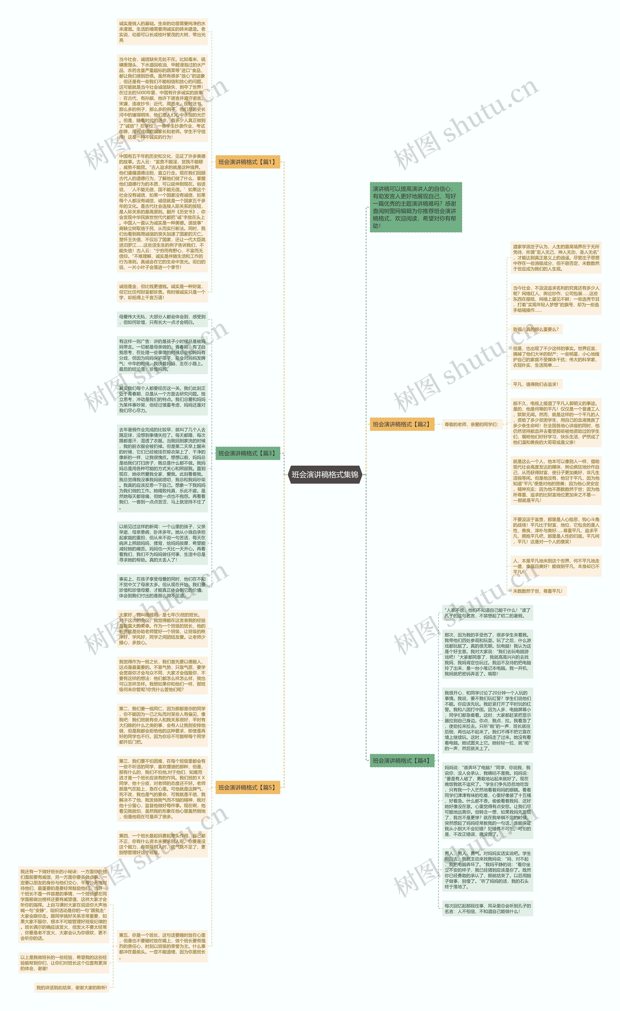 班会演讲稿格式集锦思维导图