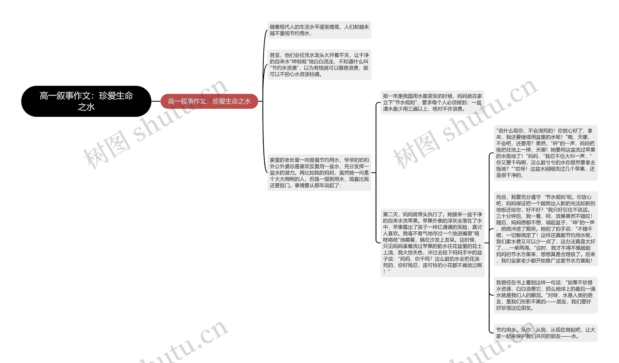 高一叙事作文：珍爱生命之水