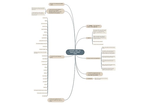 2019年高一英语：Our Body and Healthy Habits