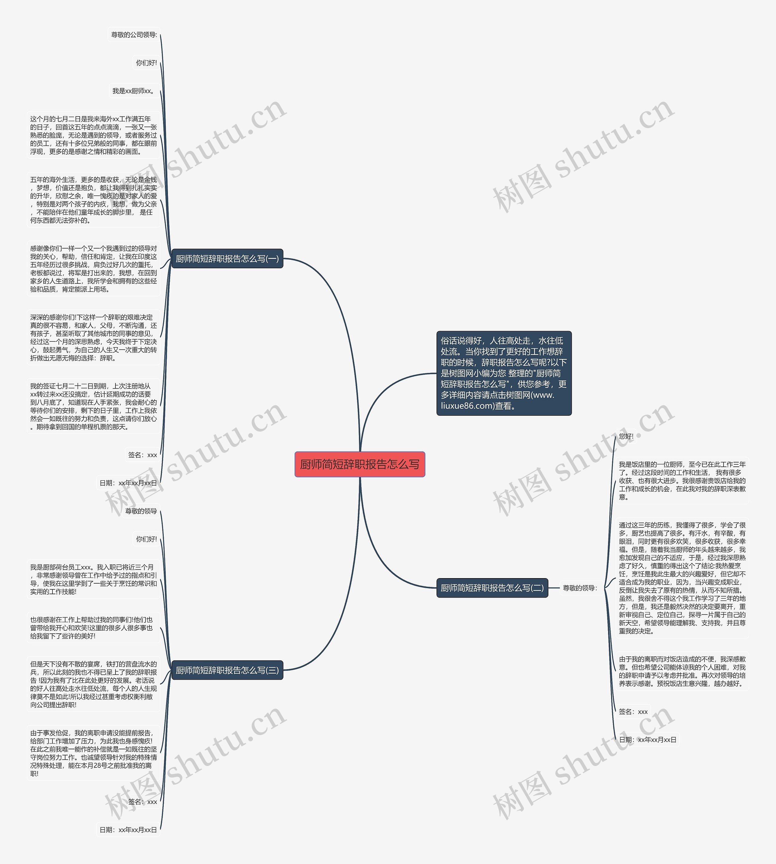 厨师简短辞职报告怎么写思维导图