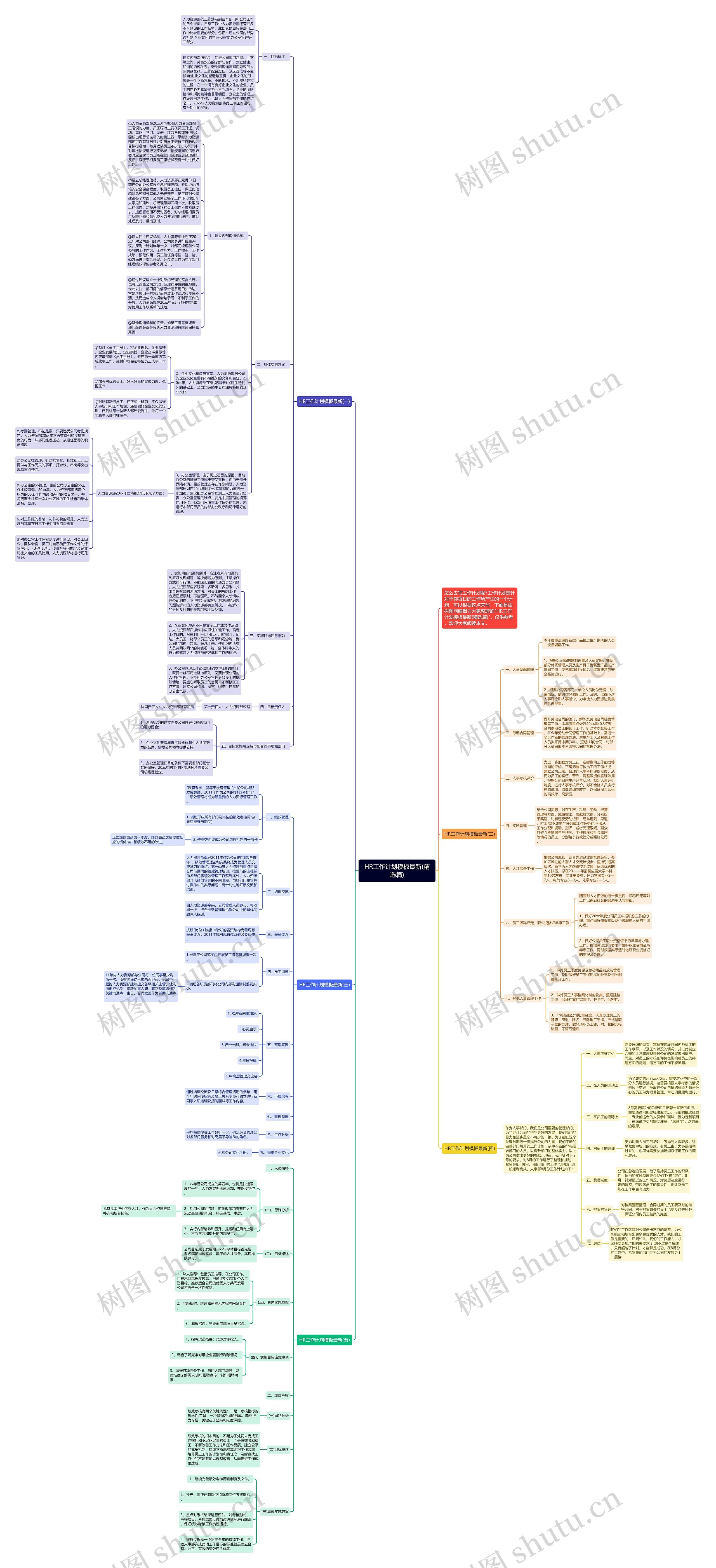 HR工作计划模板最新(精选篇)