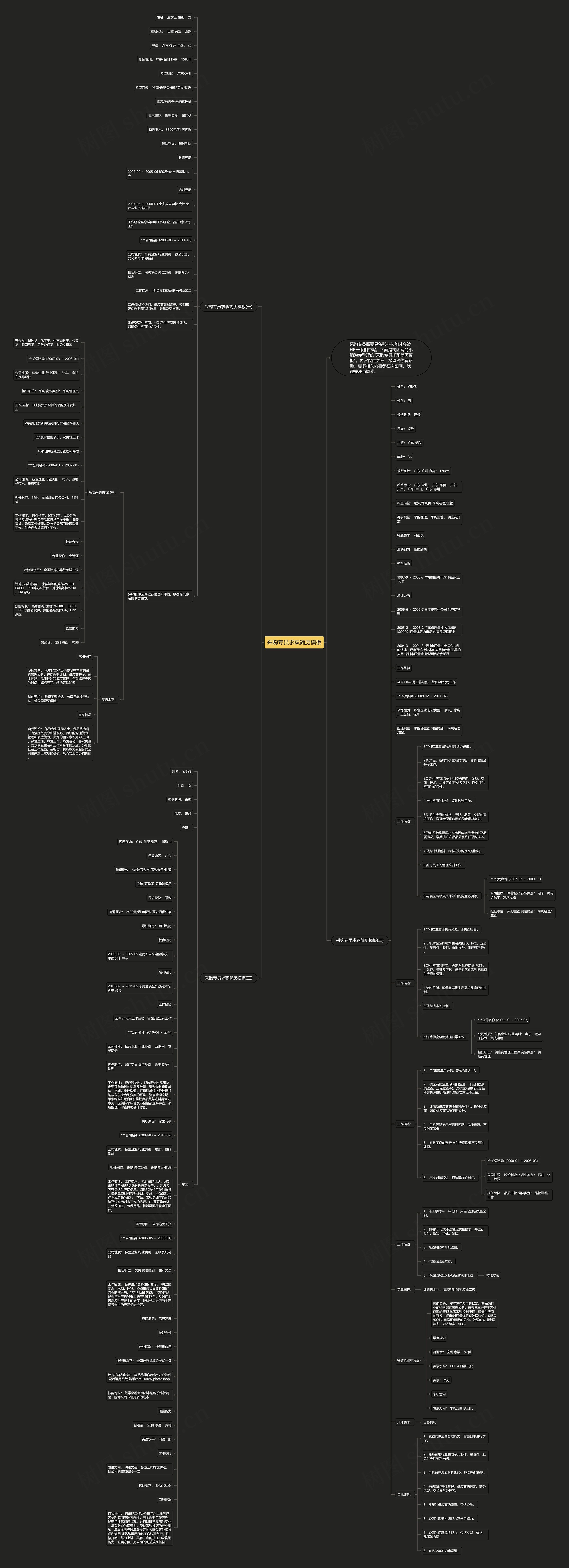 采购专员求职简历思维导图