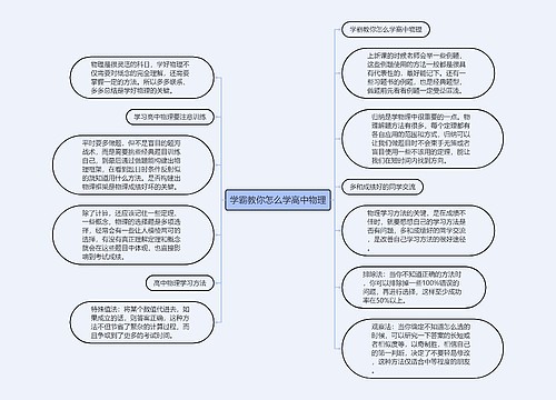 学霸教你怎么学高中物理