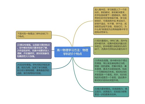 高一物理学习方法：物理学科的5个特点