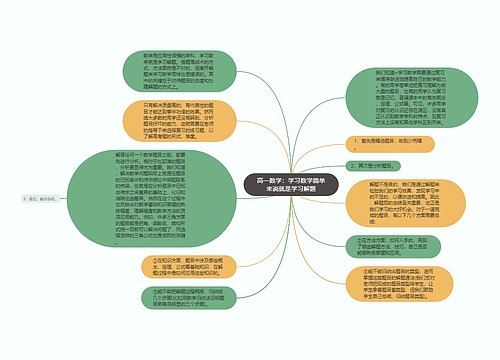 高一数学：学习数学简单来说就是学习解题思维导图