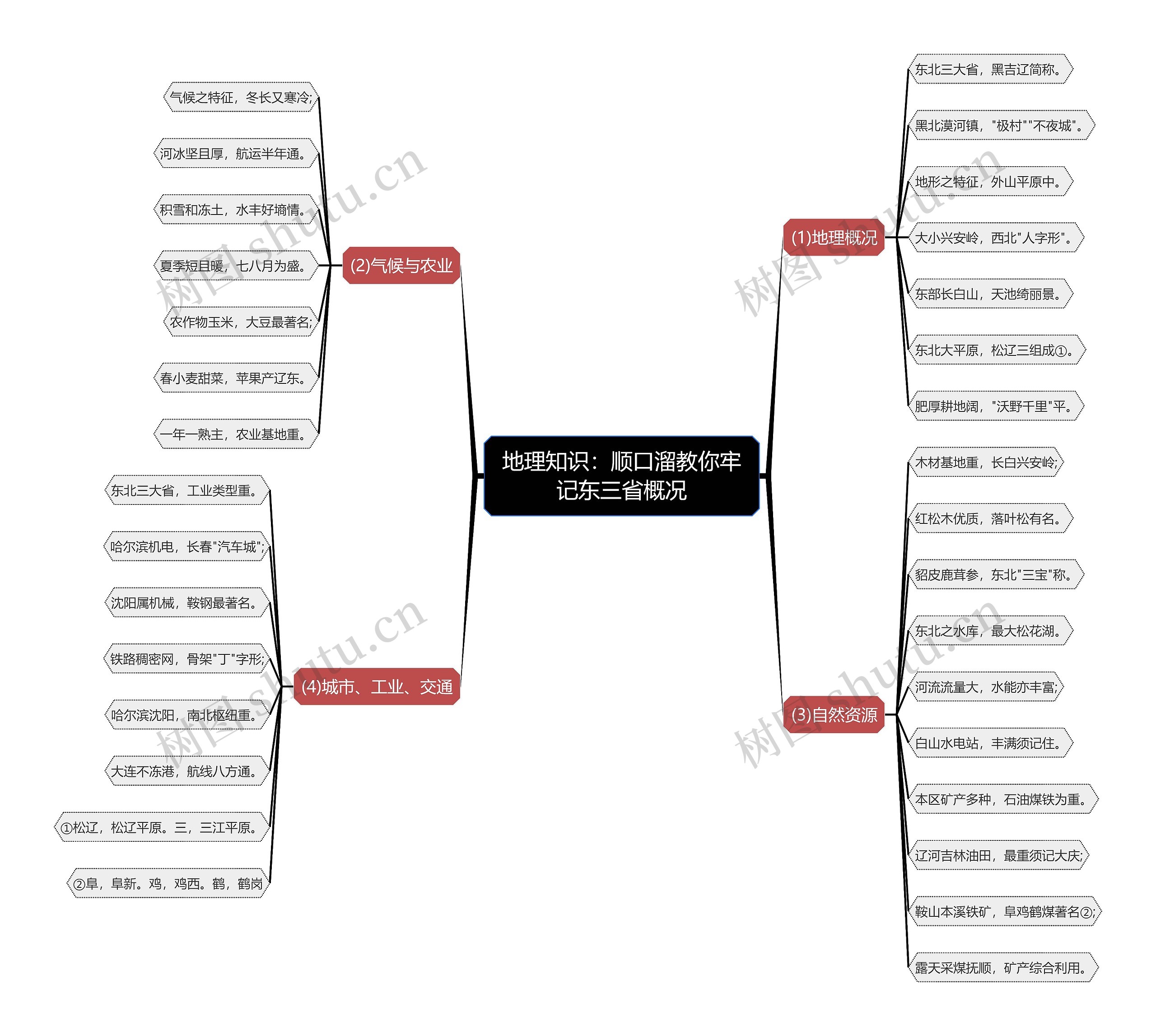 地理知识：顺口溜教你牢记东三省概况思维导图