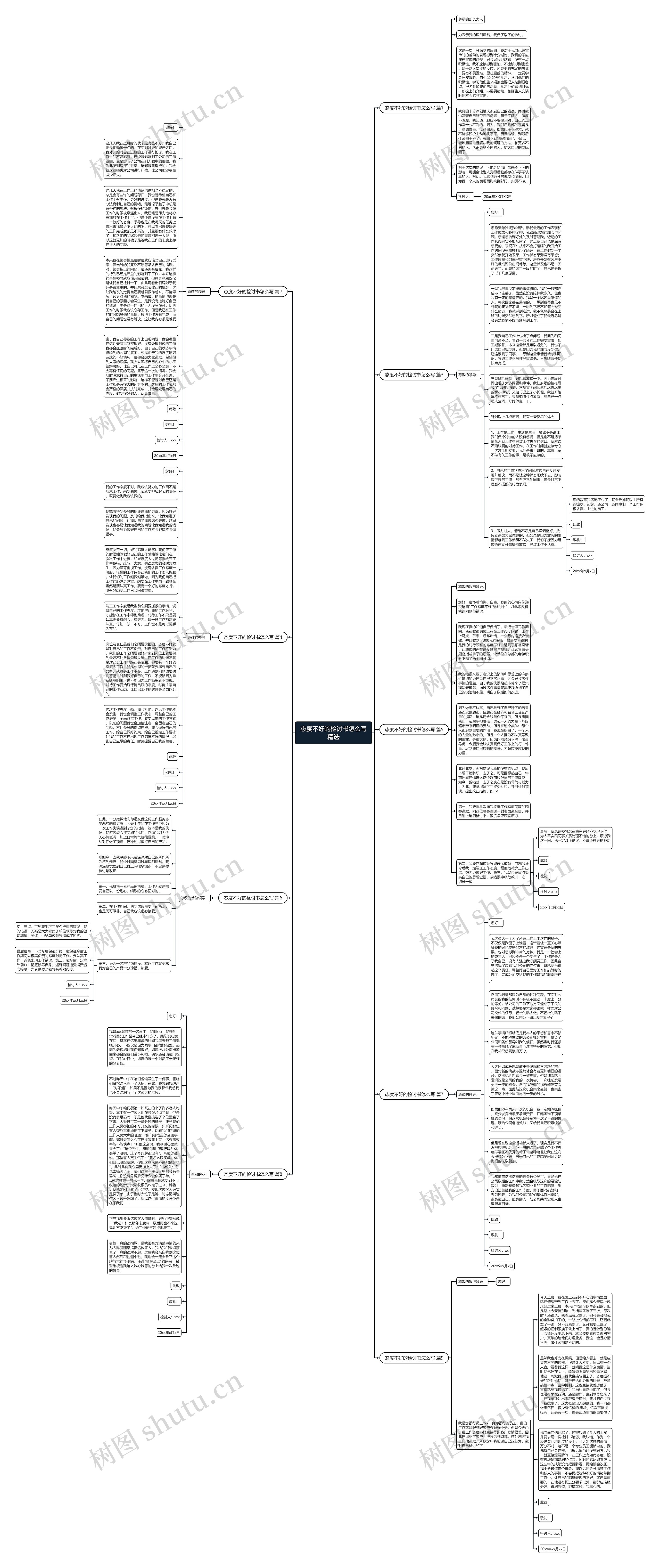 态度不好的检讨书怎么写精选思维导图