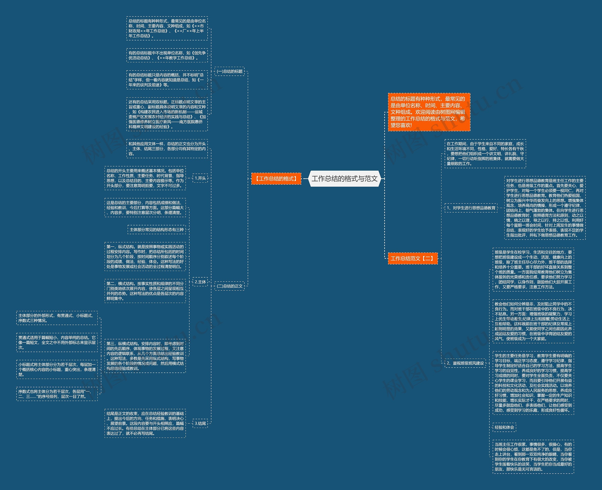 工作总结的格式与范文思维导图
