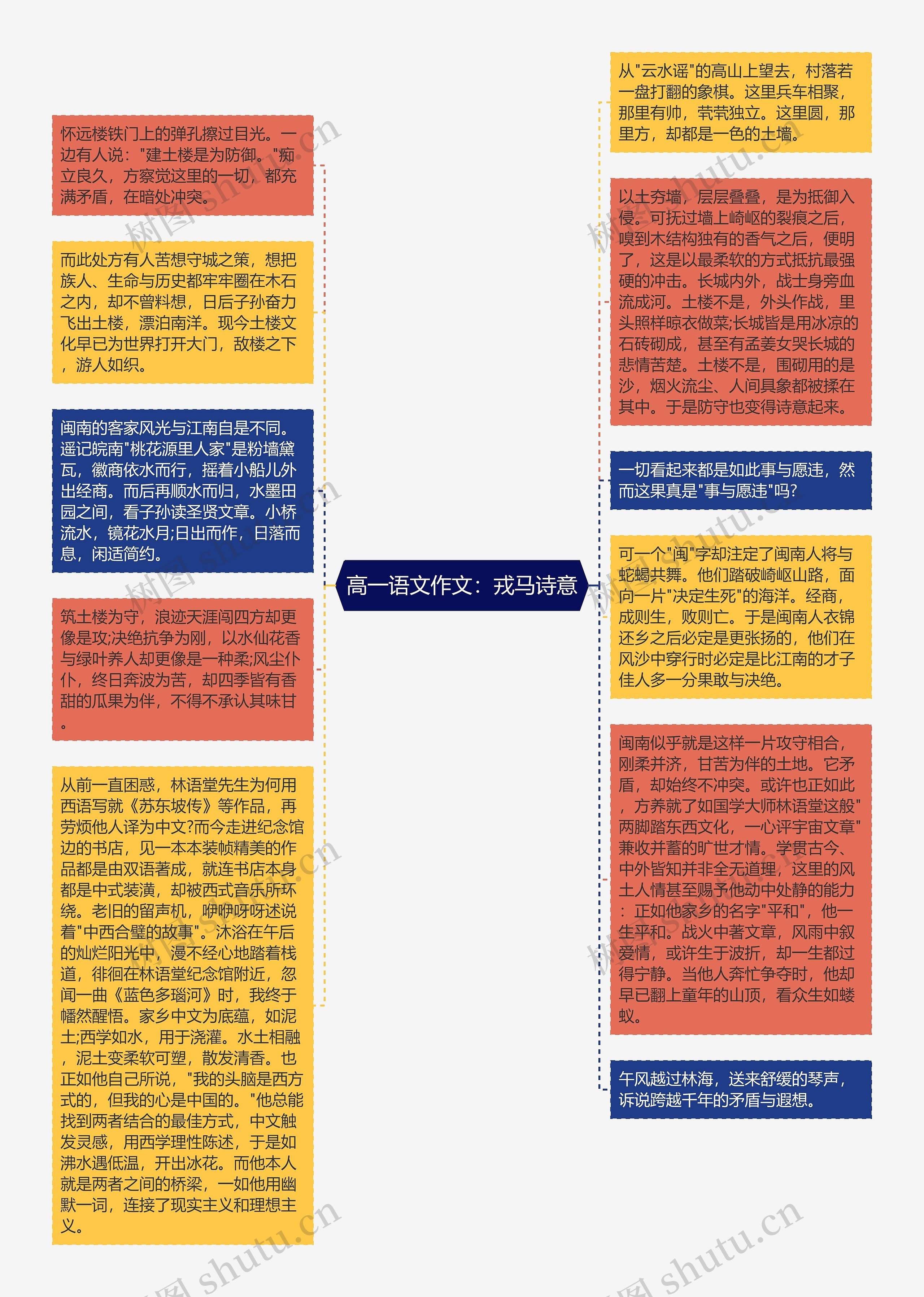 高一语文作文：戎马诗意