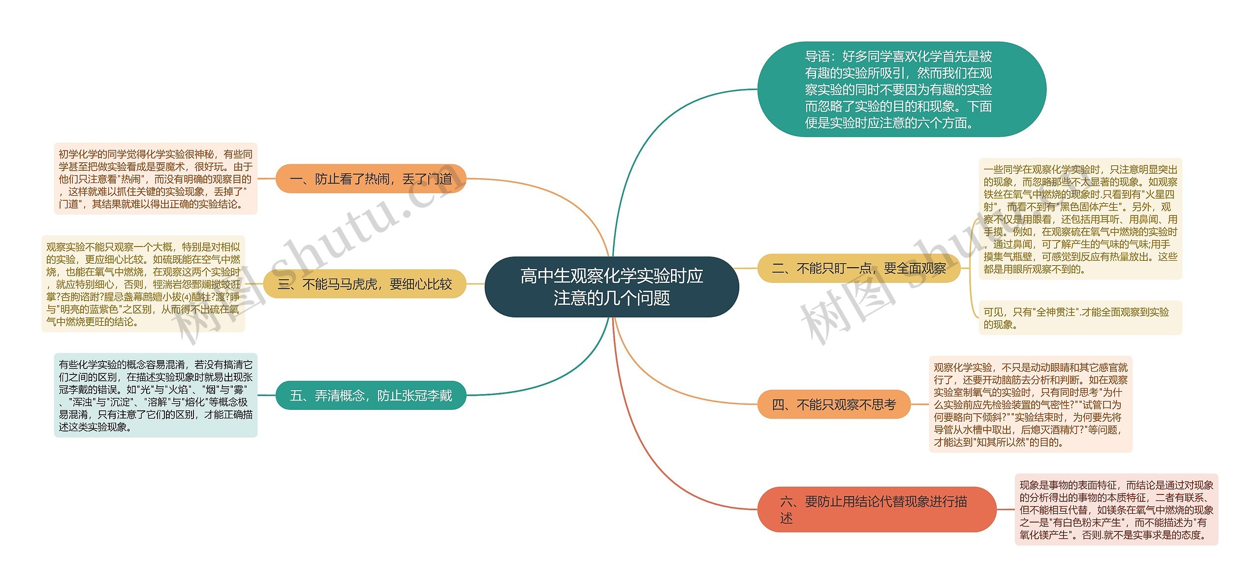 高中生观察化学实验时应注意的几个问题思维导图