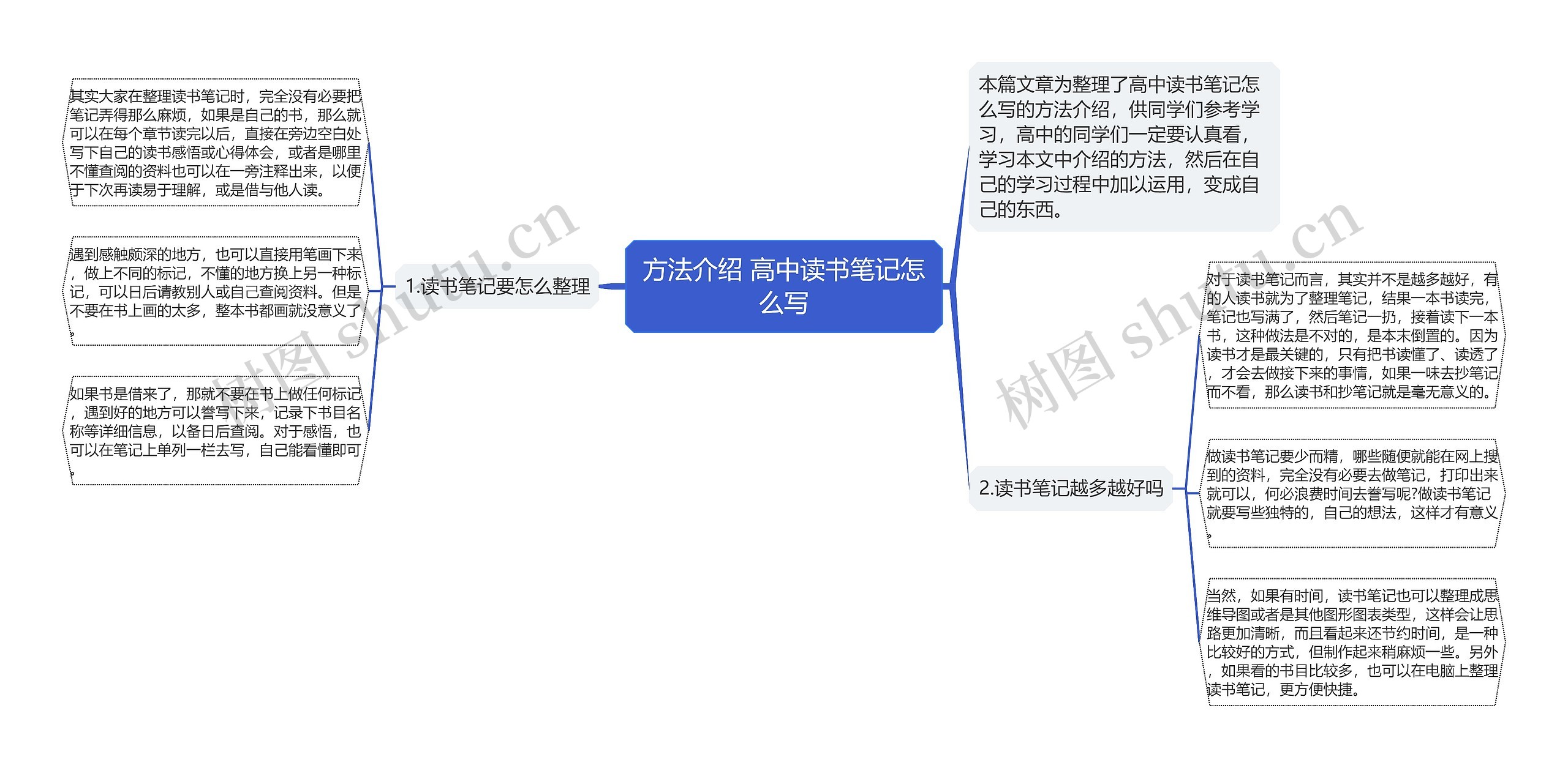 方法介绍 高中读书笔记怎么写