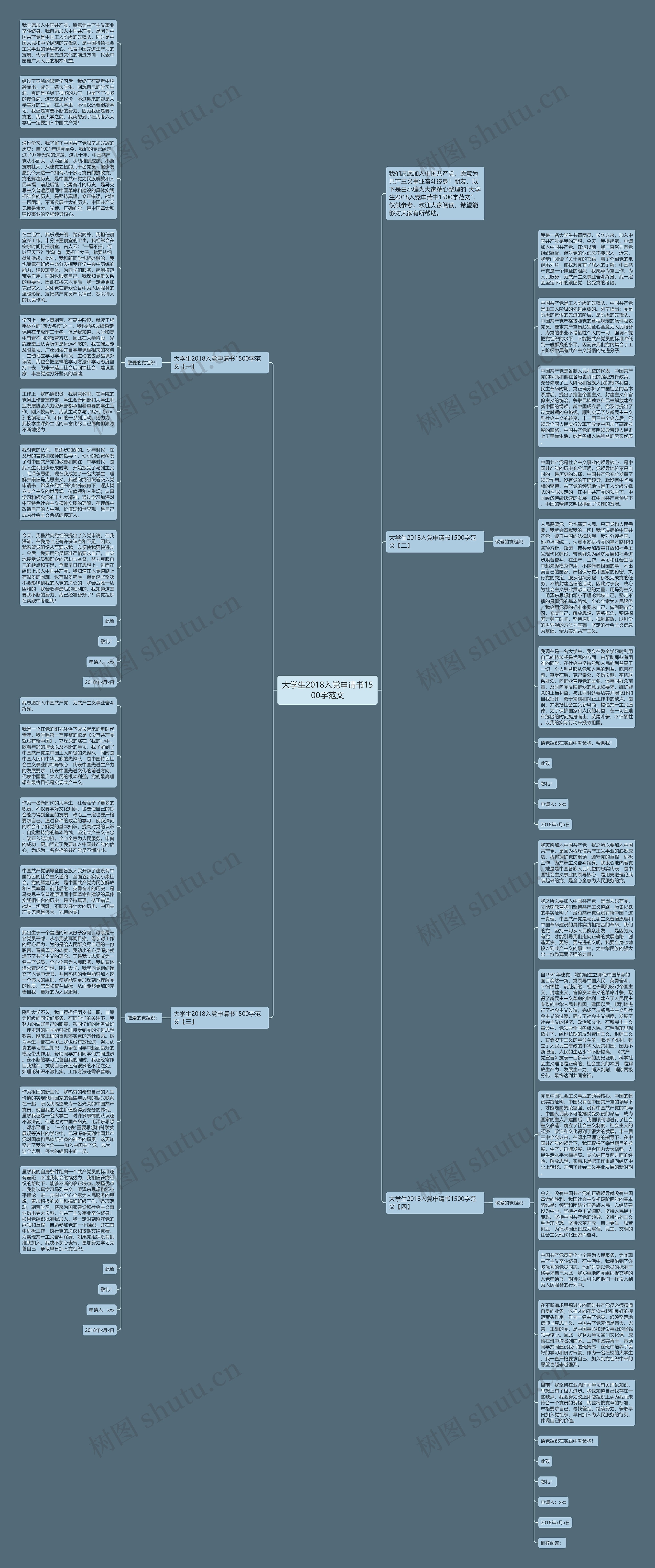 大学生2018入党申请书1500字范文思维导图