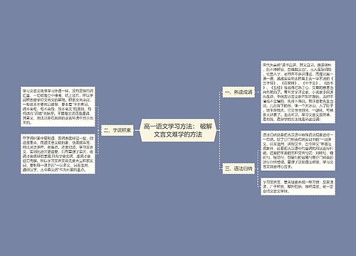 高一语文学习方法： 破解文言文难学的方法