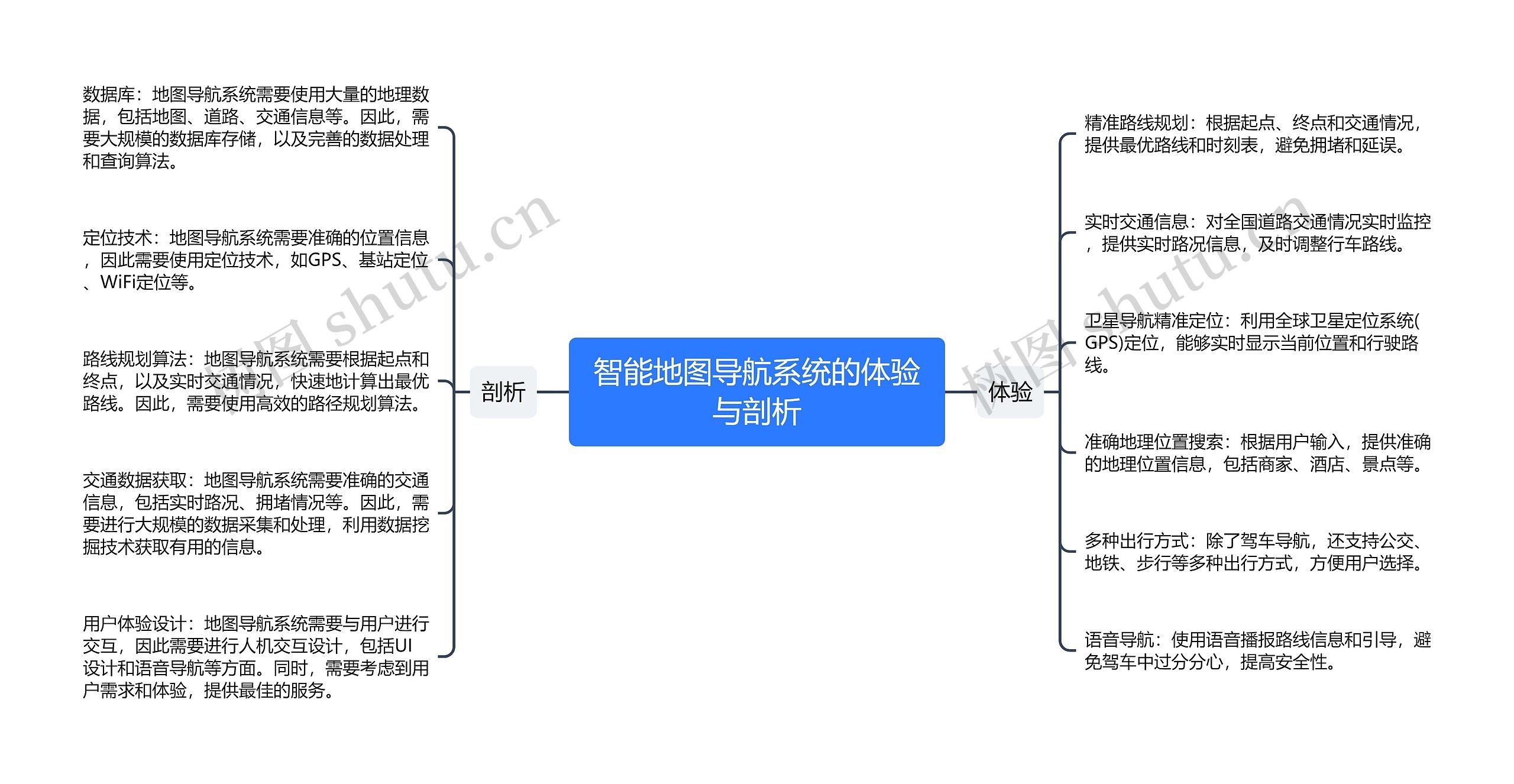 智能地图导航系统的体验与剖析思维导图