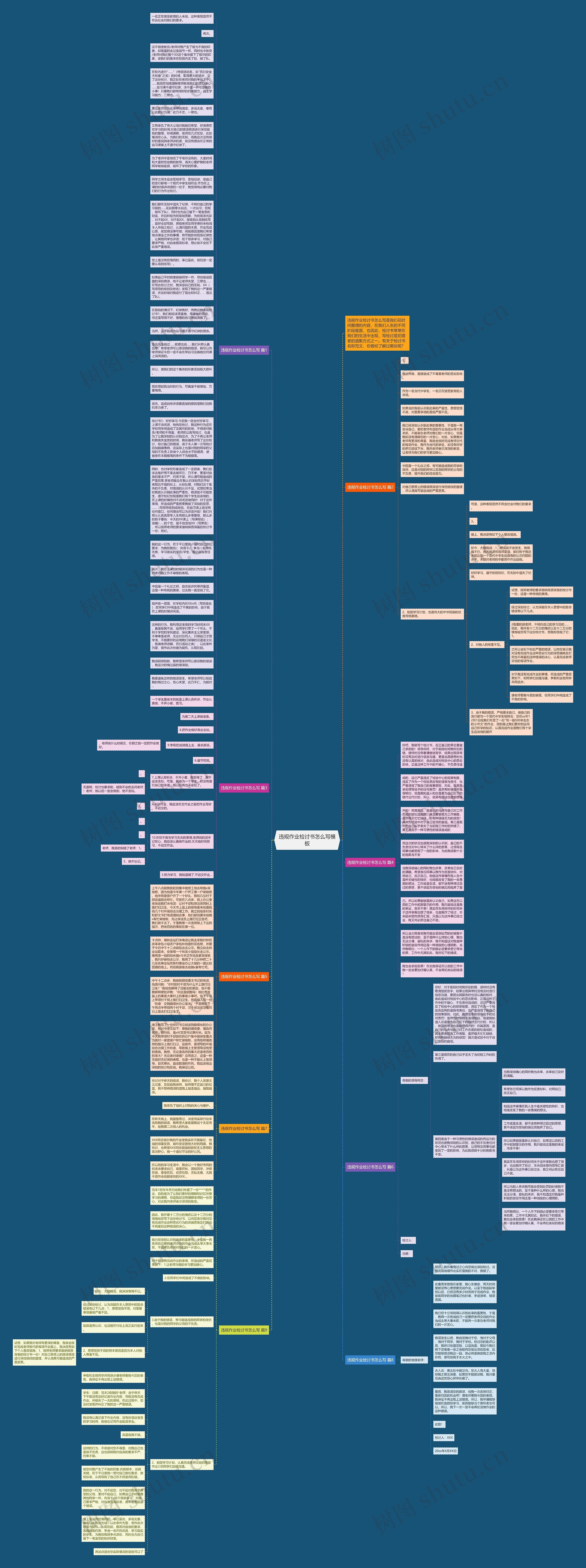 违规作业检讨书怎么写思维导图